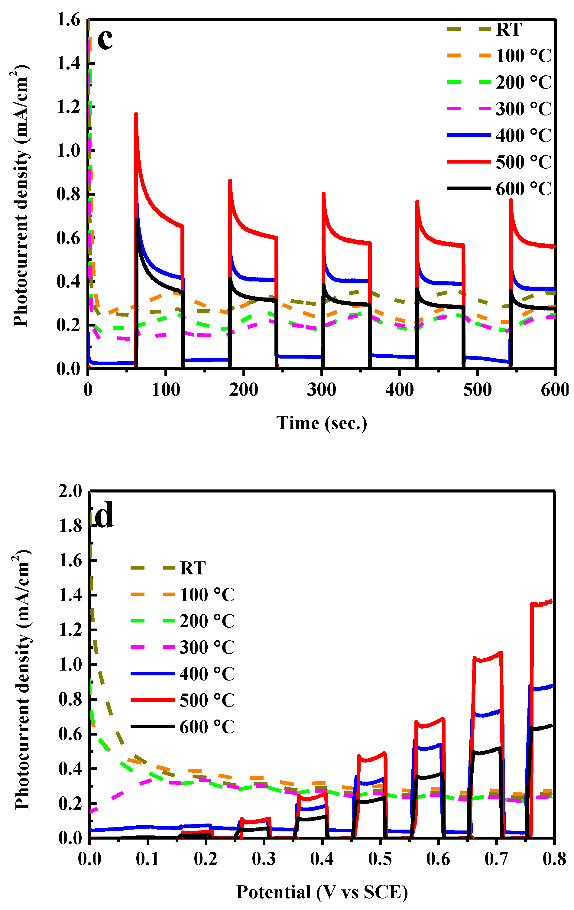 Catalysts 10 00526 g006b