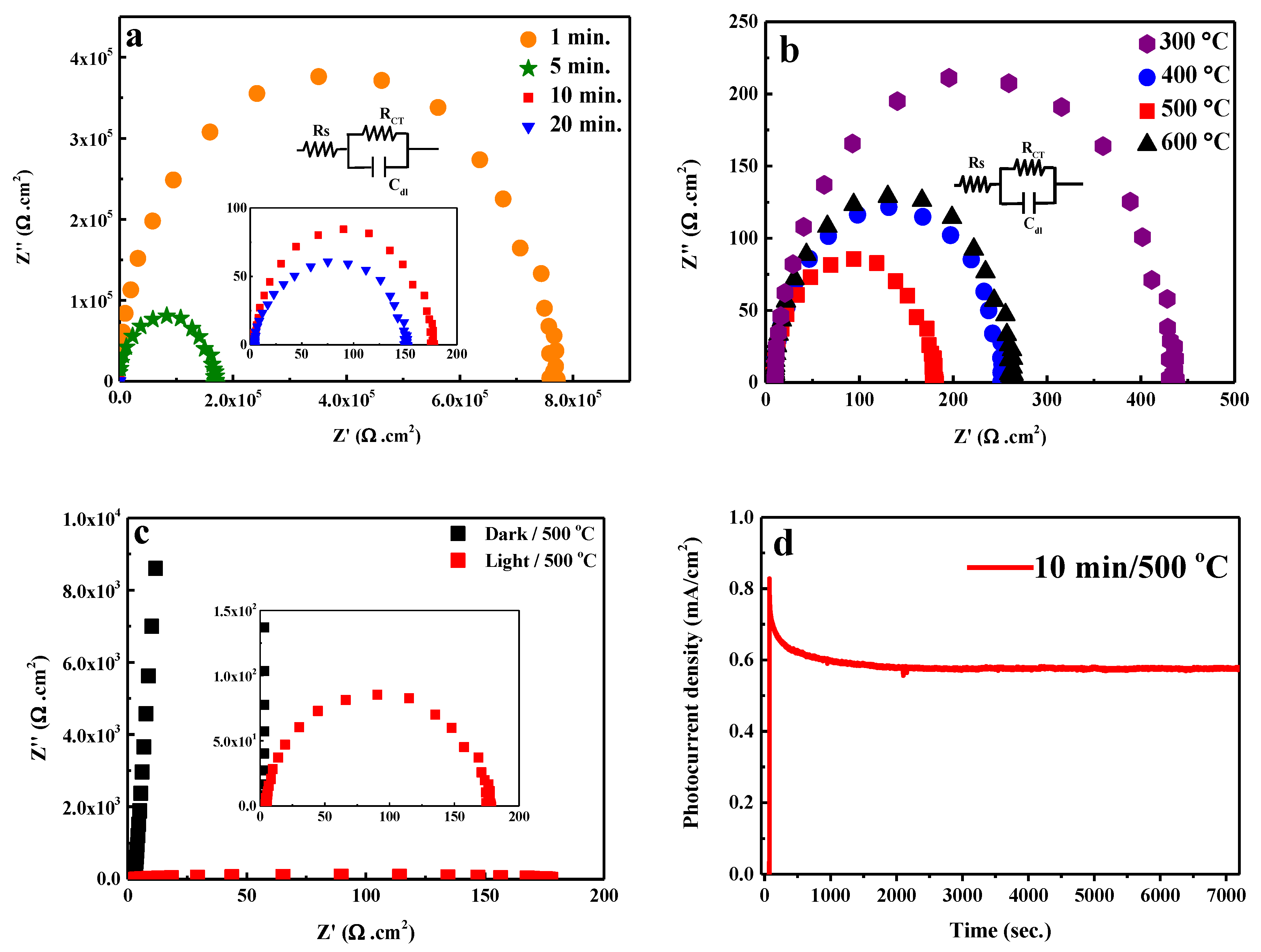 Catalysts 10 00526 g007