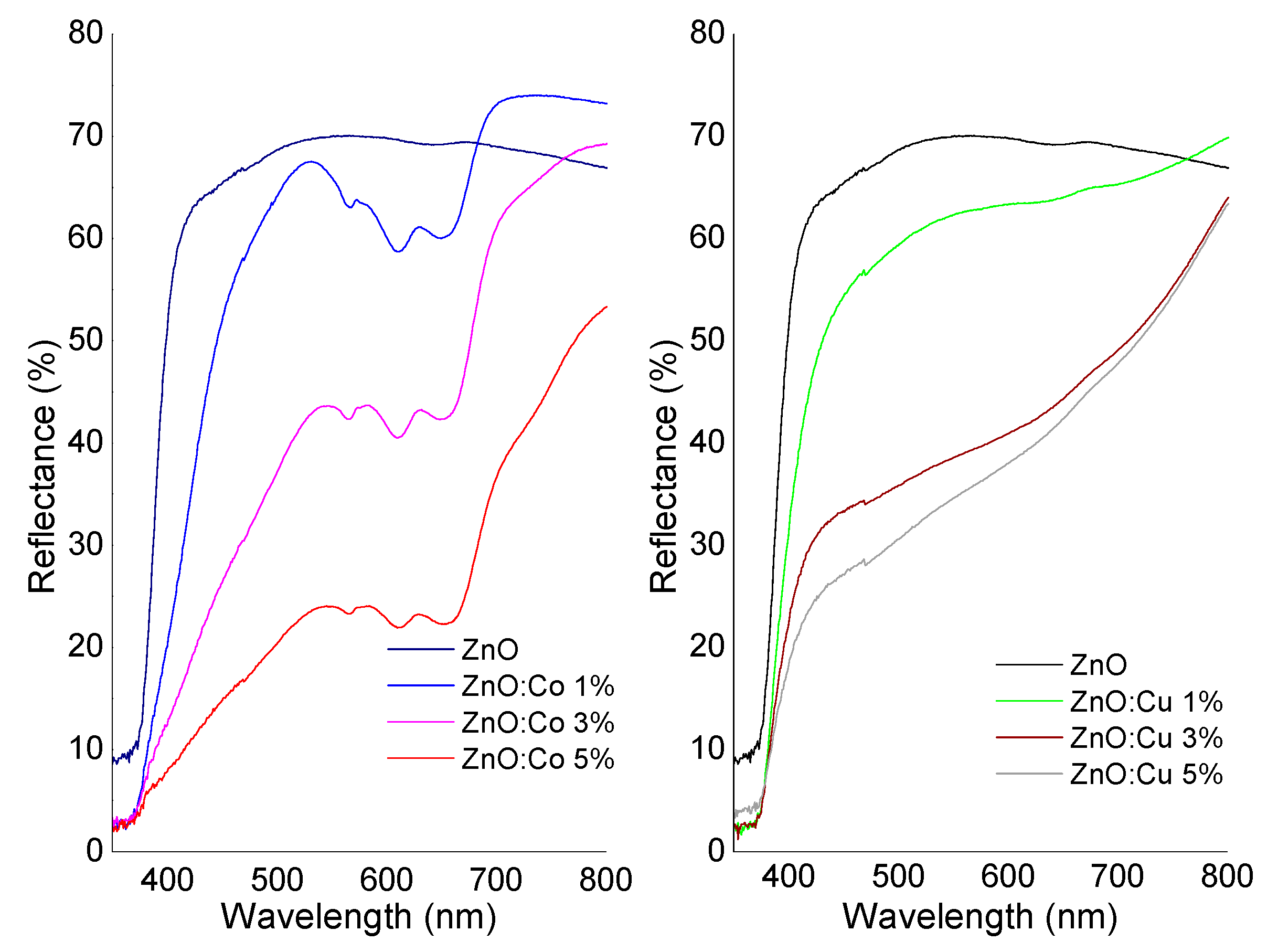 Catalysts 10 00528 g004 Catalysts 10 00528 g004