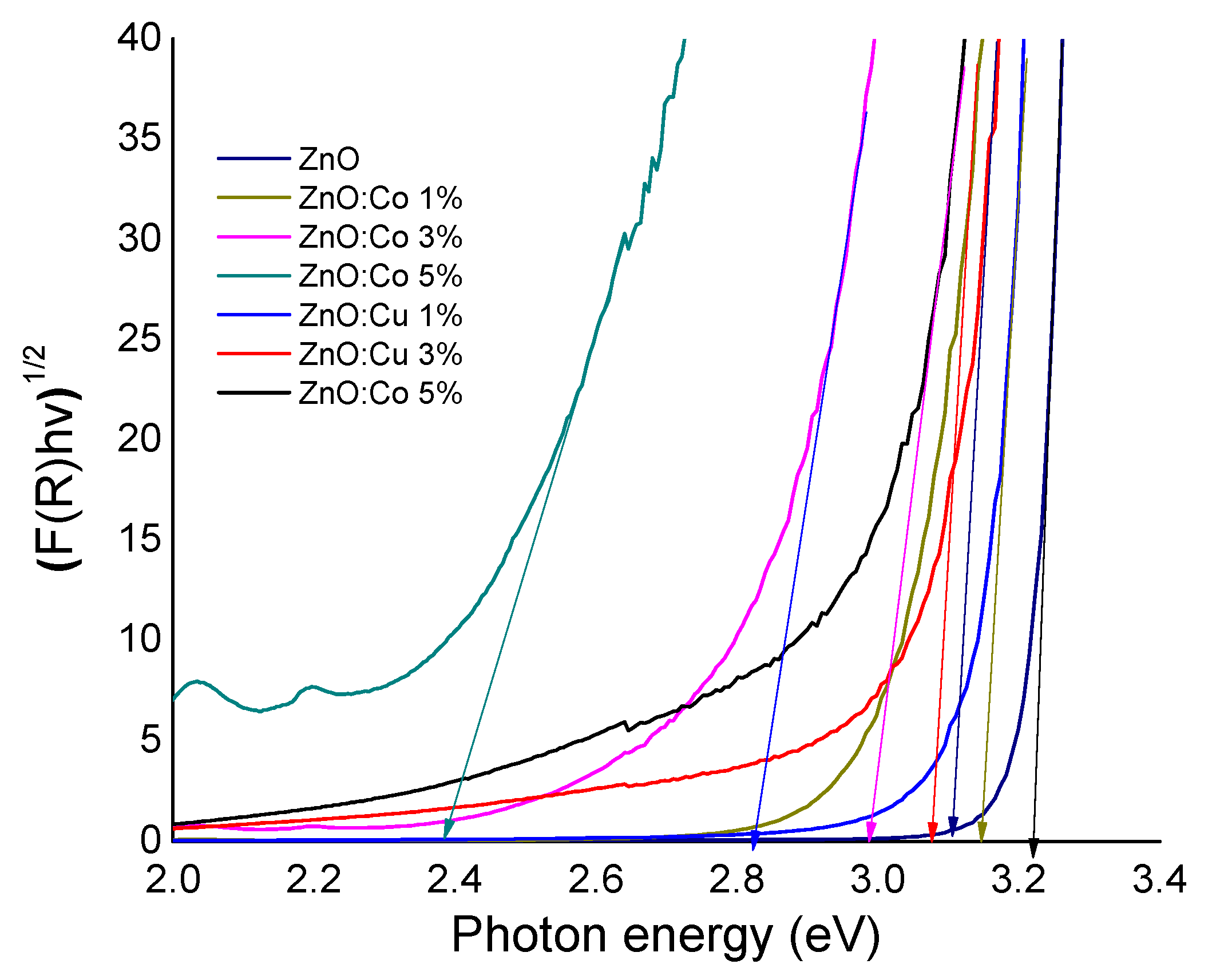 Catalysts 10 00528 g005 Catalysts 10 00528 g005