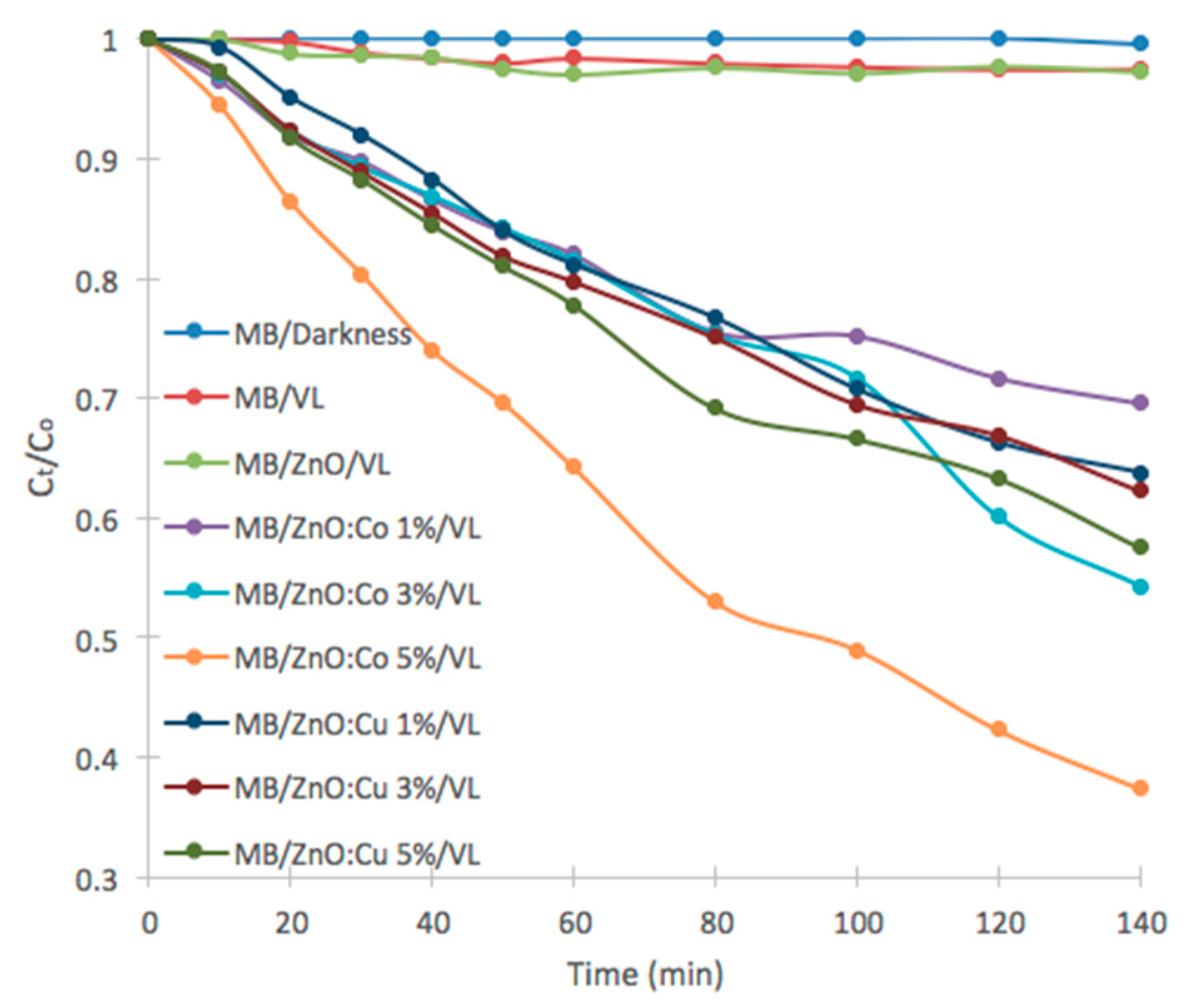 Catalysts 10 00528 g006 Catalysts 10 00528 g006