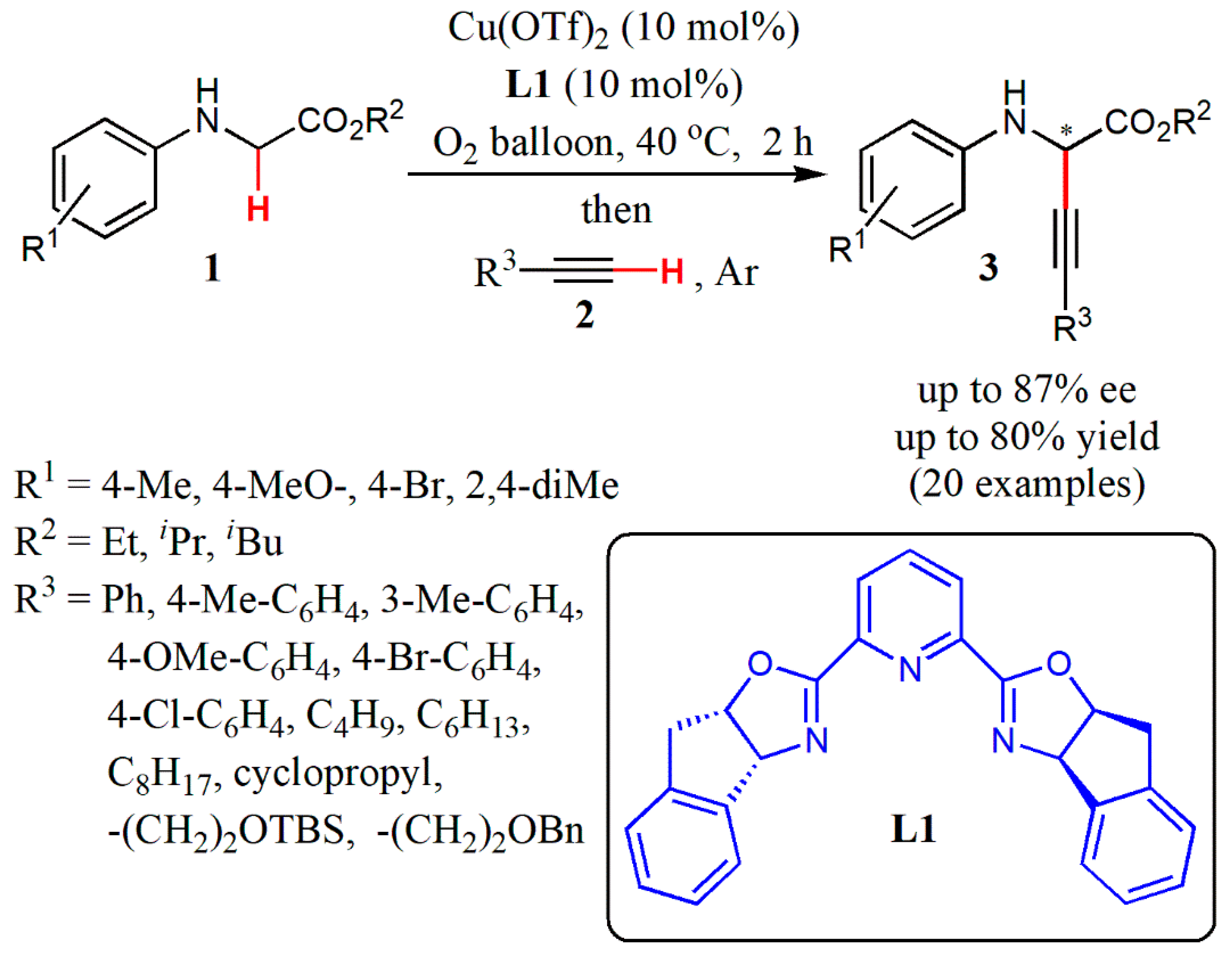 Catalysts 10 00529 g002 Catalysts 10 00529 g002