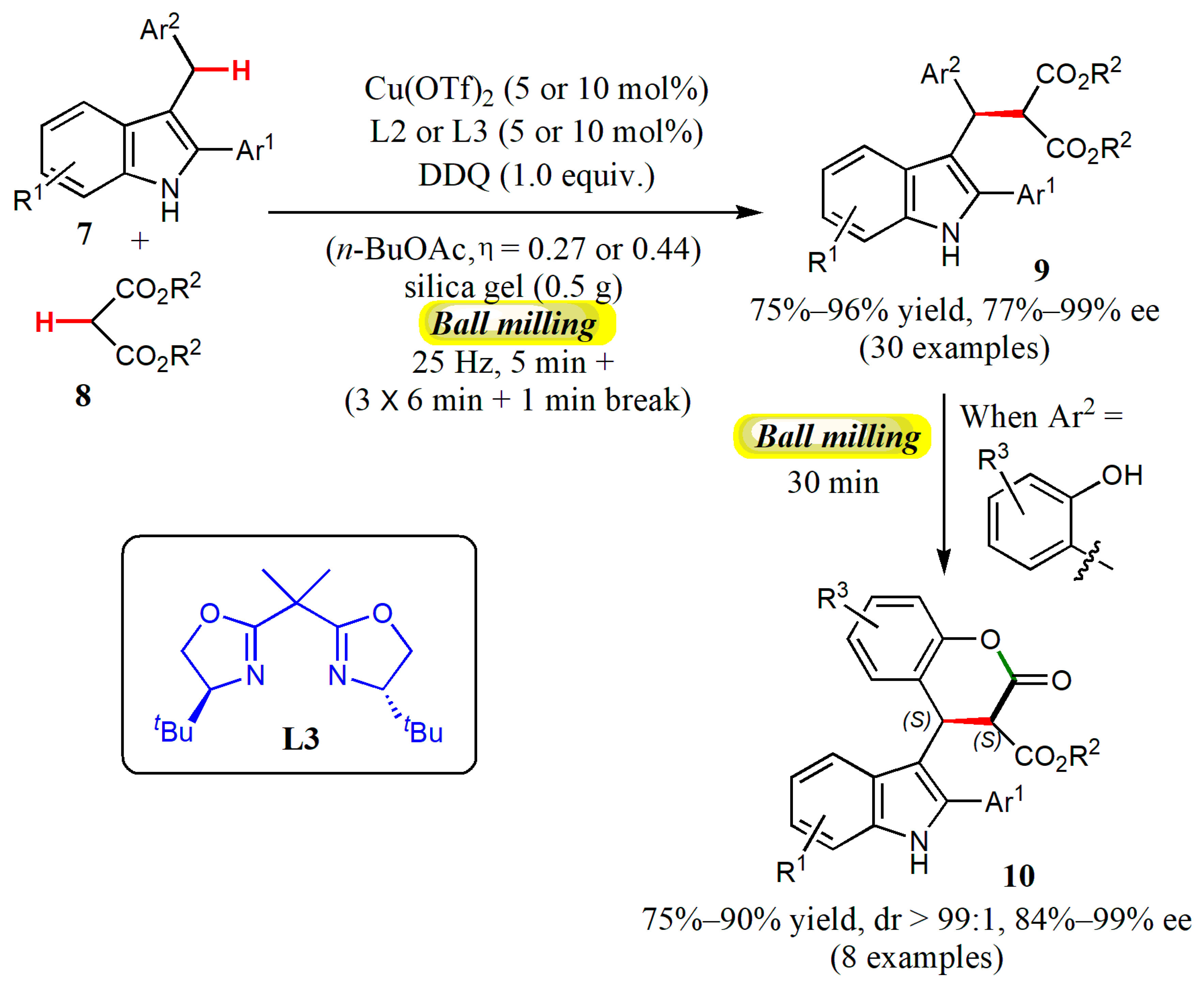 Catalysts 10 00529 g004 Catalysts 10 00529 g004