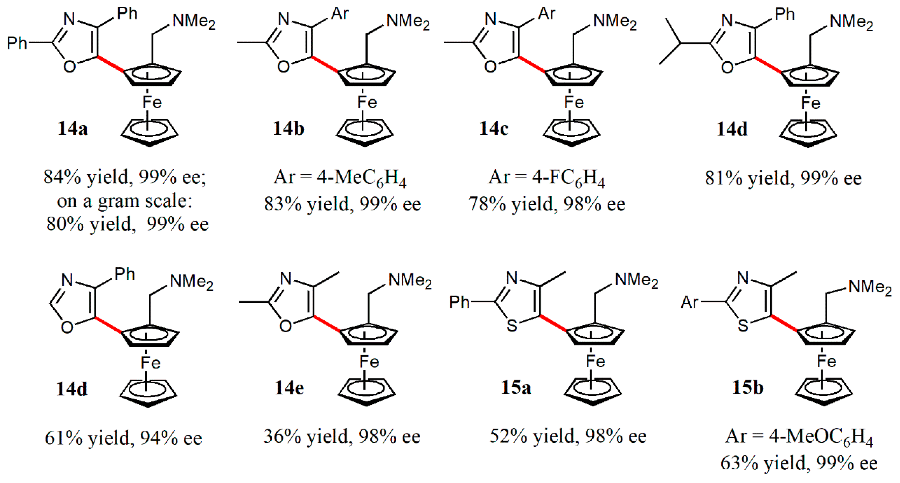 Catalysts 10 00529 g006 Catalysts 10 00529 g006