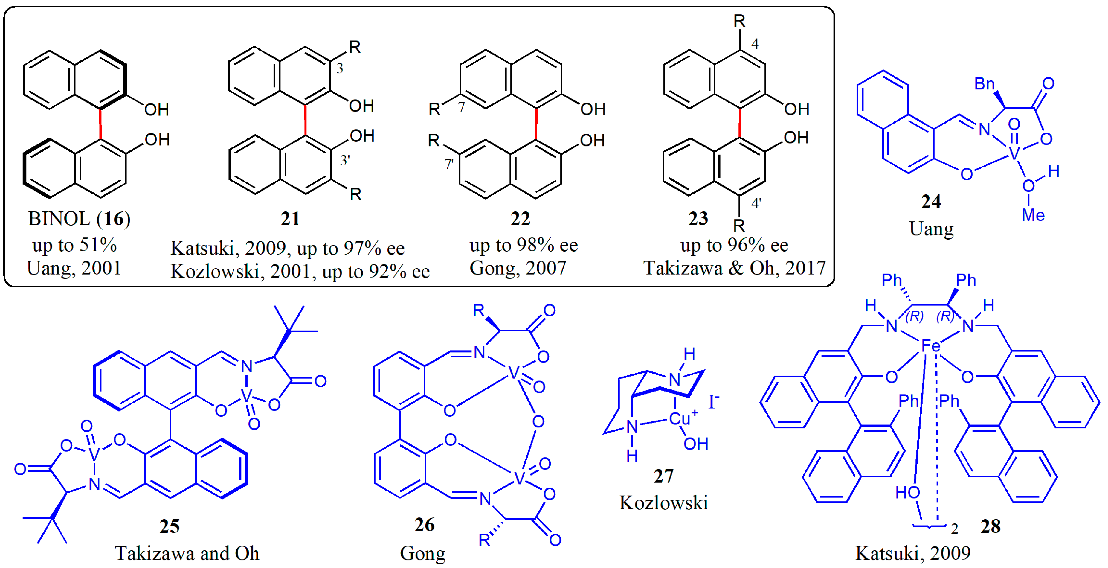 Catalysts 10 00529 g009 Catalysts 10 00529 g009