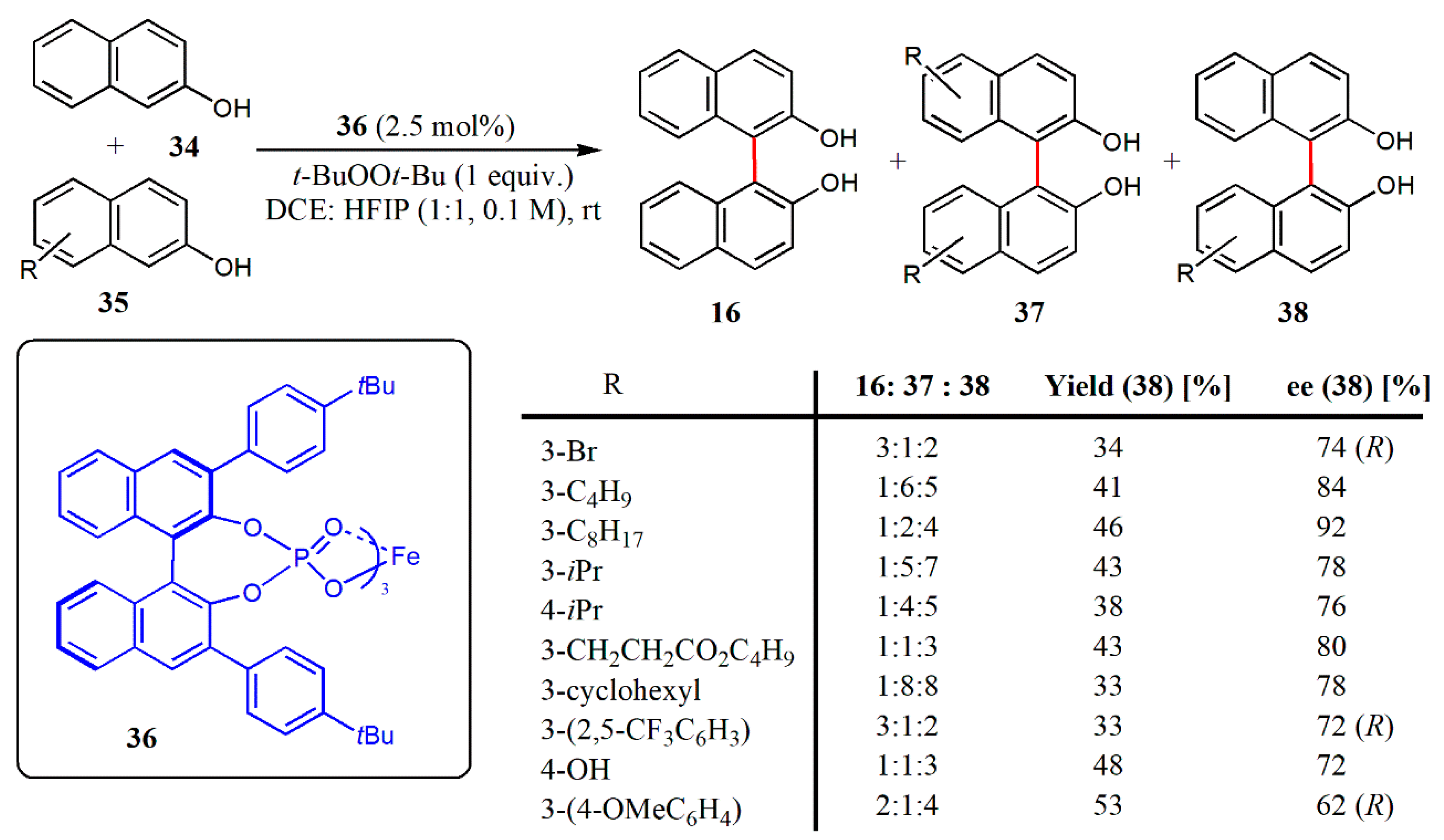 Catalysts 10 00529 g011 Catalysts 10 00529 g011