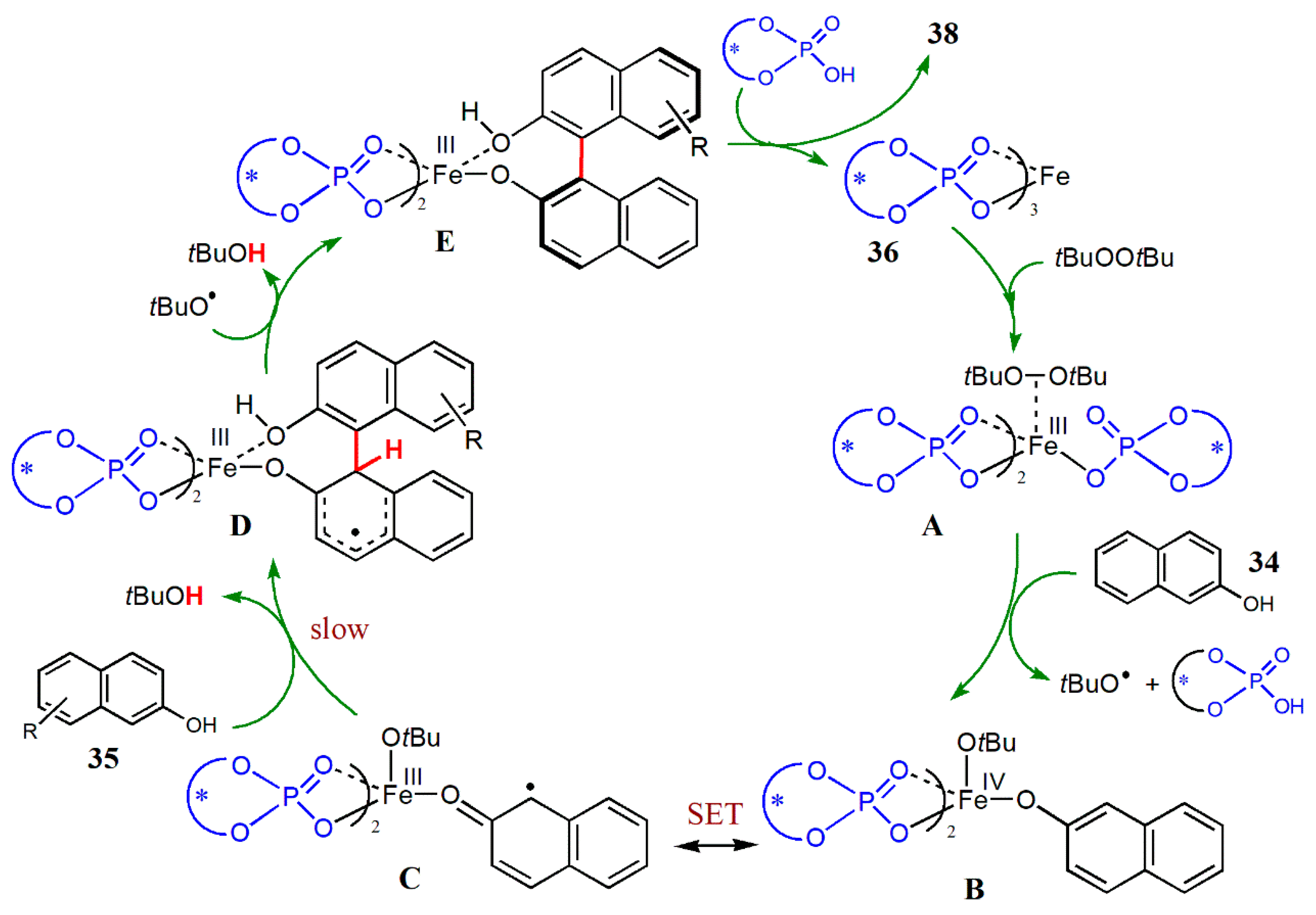 Catalysts 10 00529 g012 Catalysts 10 00529 g012