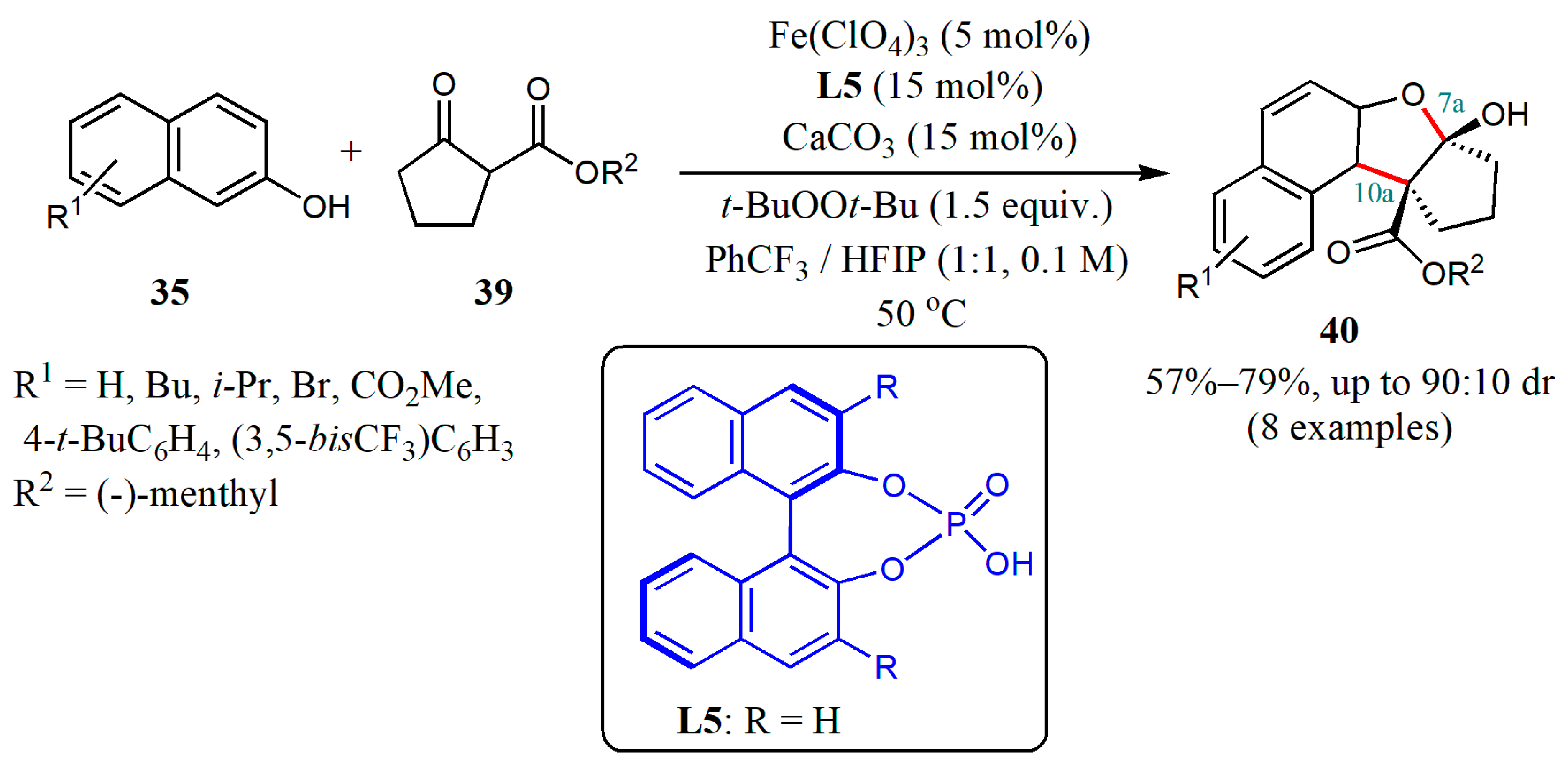 Catalysts 10 00529 g013 Catalysts 10 00529 g013