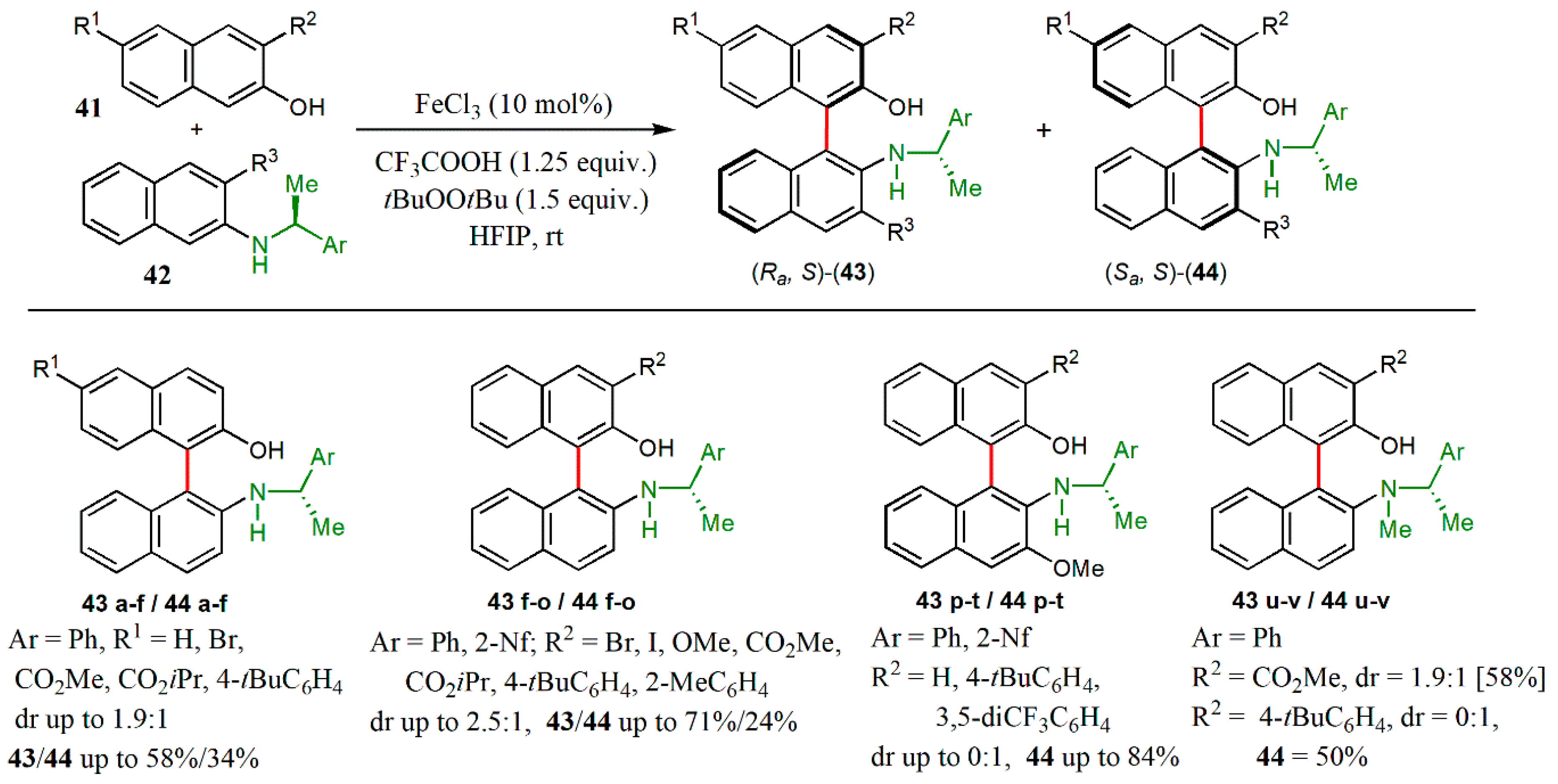 Catalysts 10 00529 g014 Catalysts 10 00529 g014