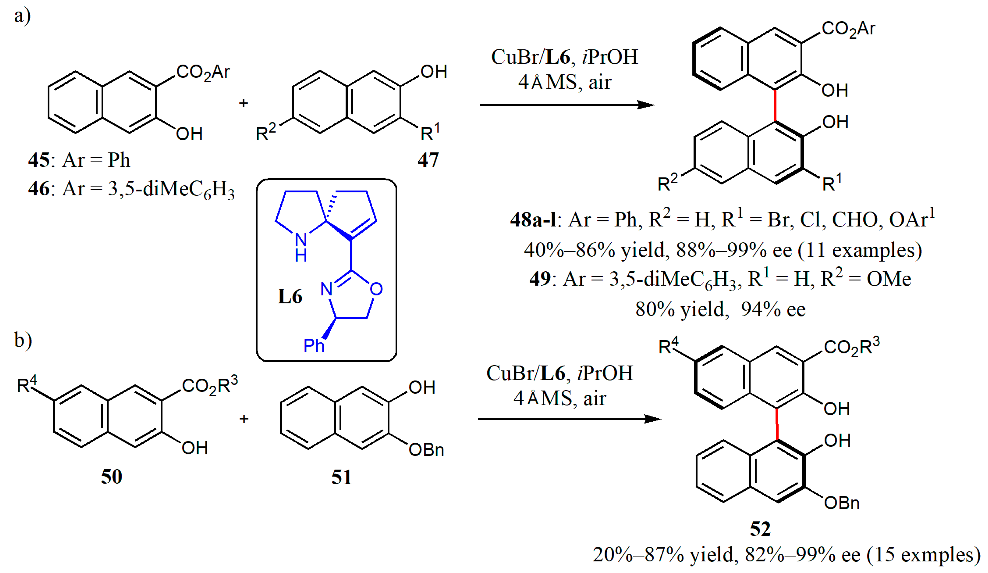 Catalysts 10 00529 g015 Catalysts 10 00529 g015