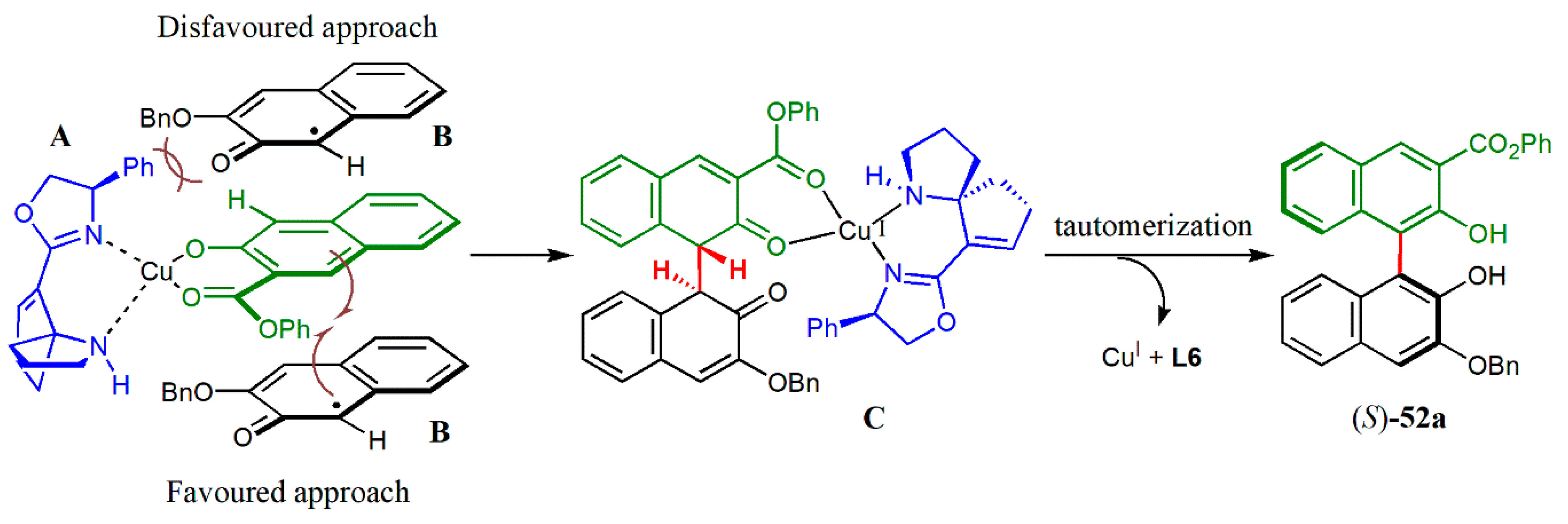 Catalysts 10 00529 g016 Catalysts 10 00529 g016