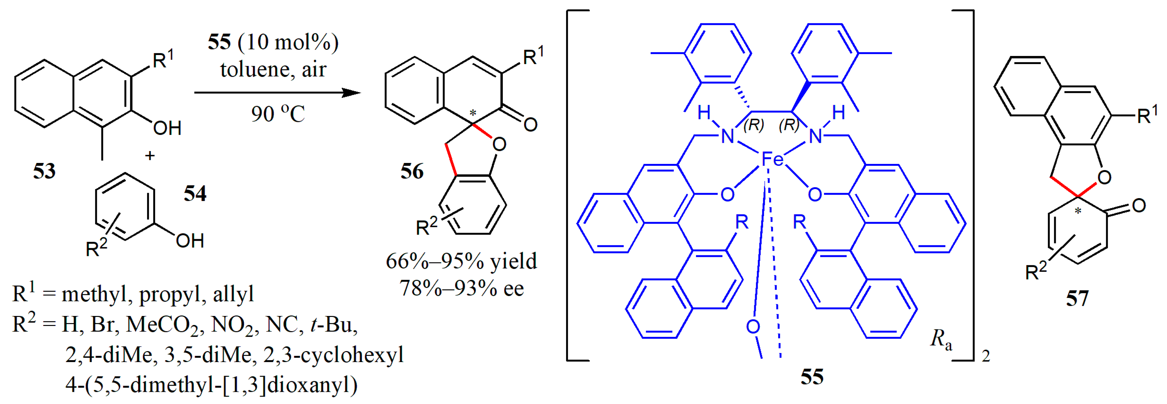 Catalysts 10 00529 g017 Catalysts 10 00529 g017