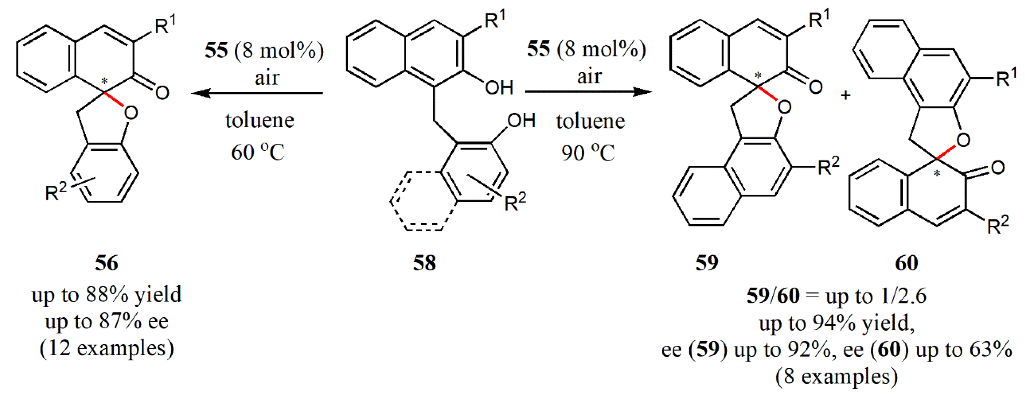 Catalysts 10 00529 g018 Catalysts 10 00529 g018
