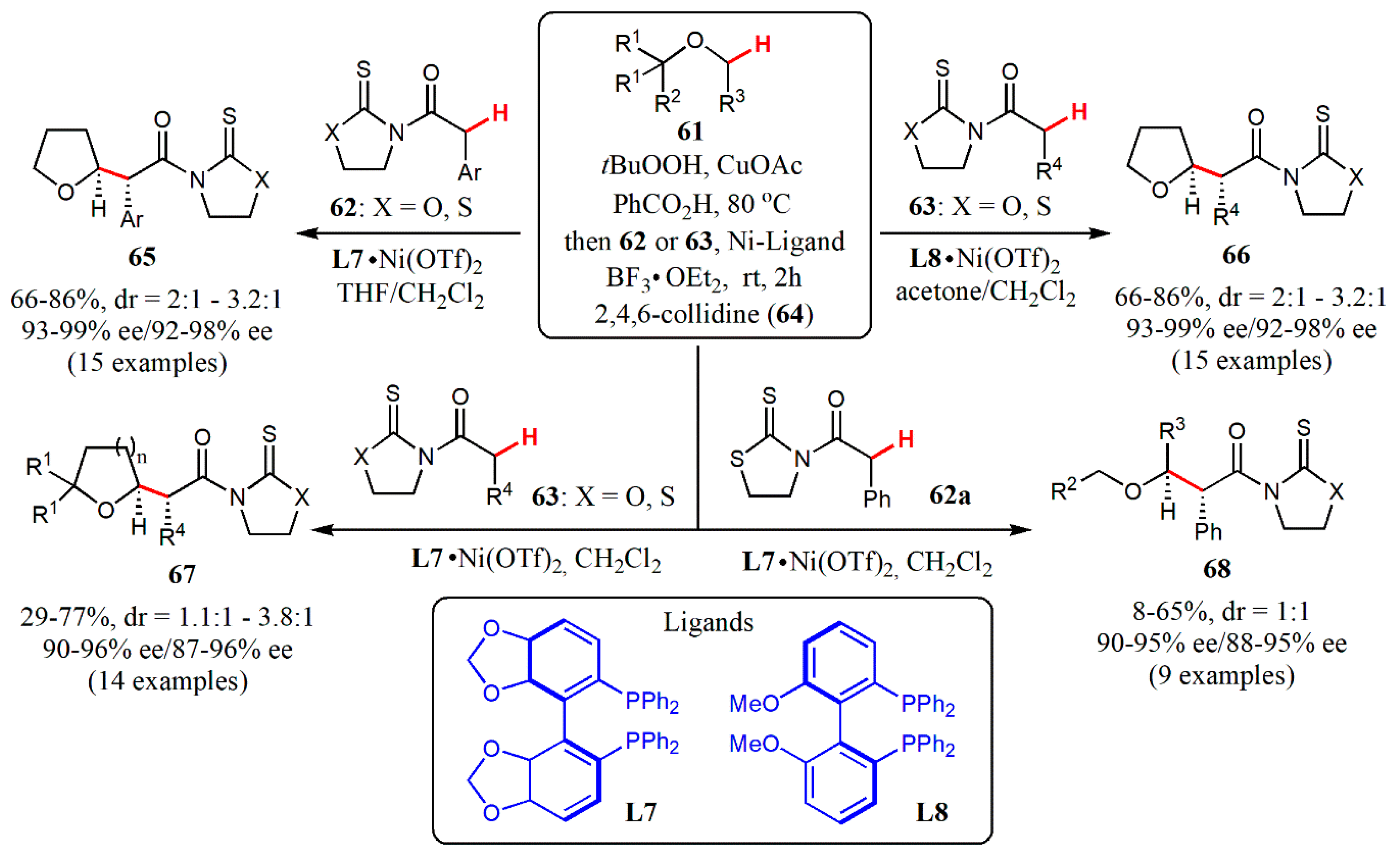 Catalysts 10 00529 g019 Catalysts 10 00529 g019