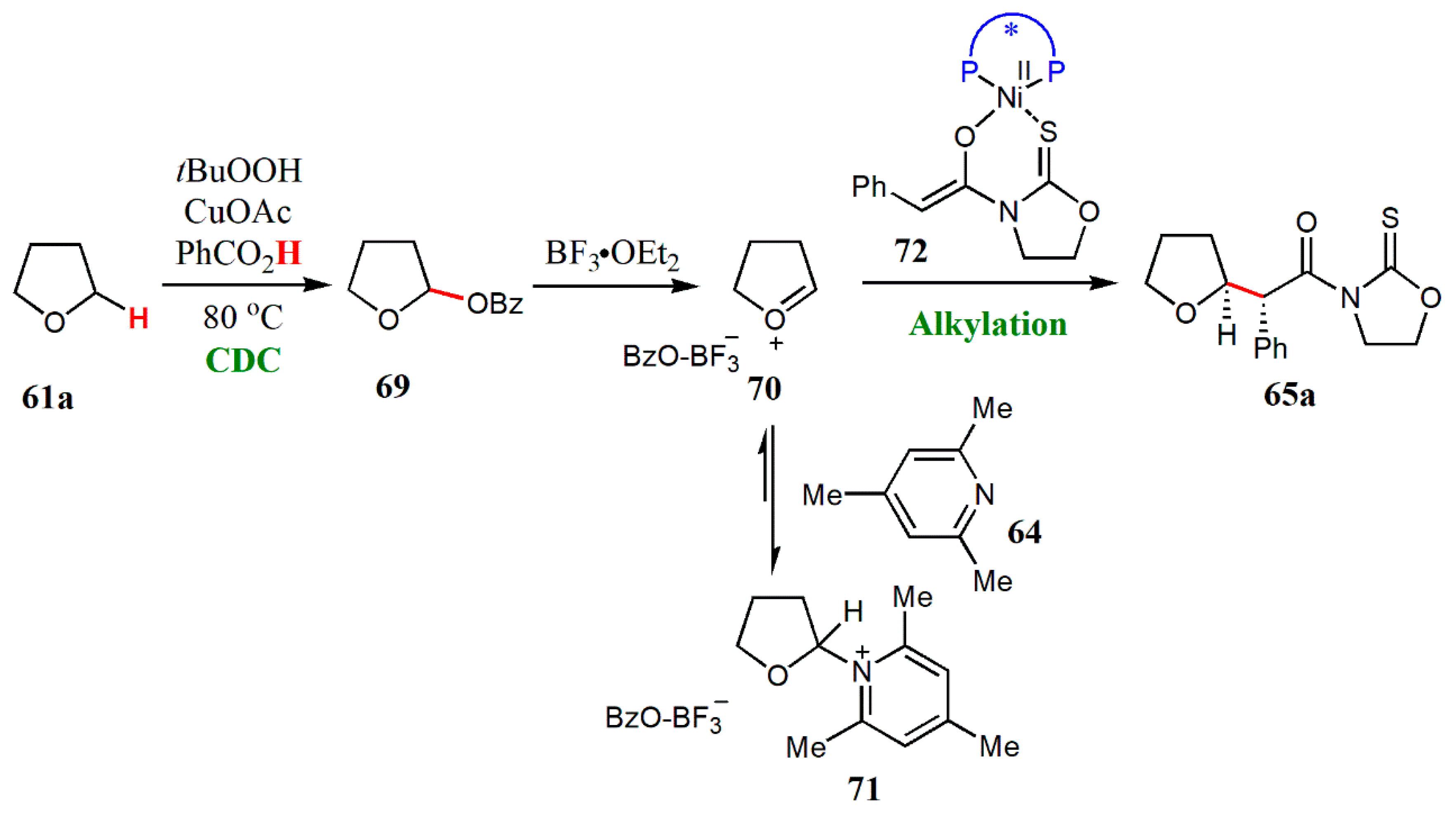Catalysts 10 00529 g020 Catalysts 10 00529 g020