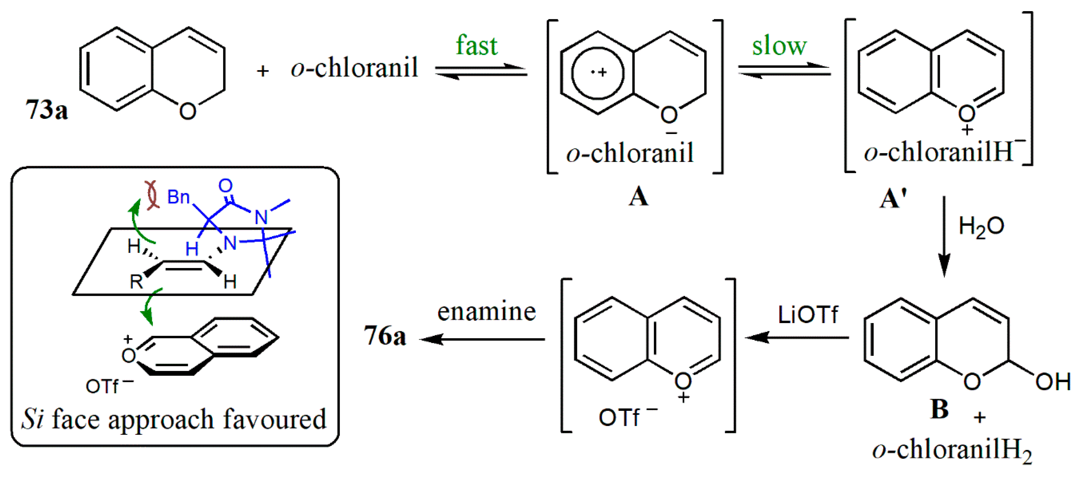 Catalysts 10 00529 g022 Catalysts 10 00529 g022