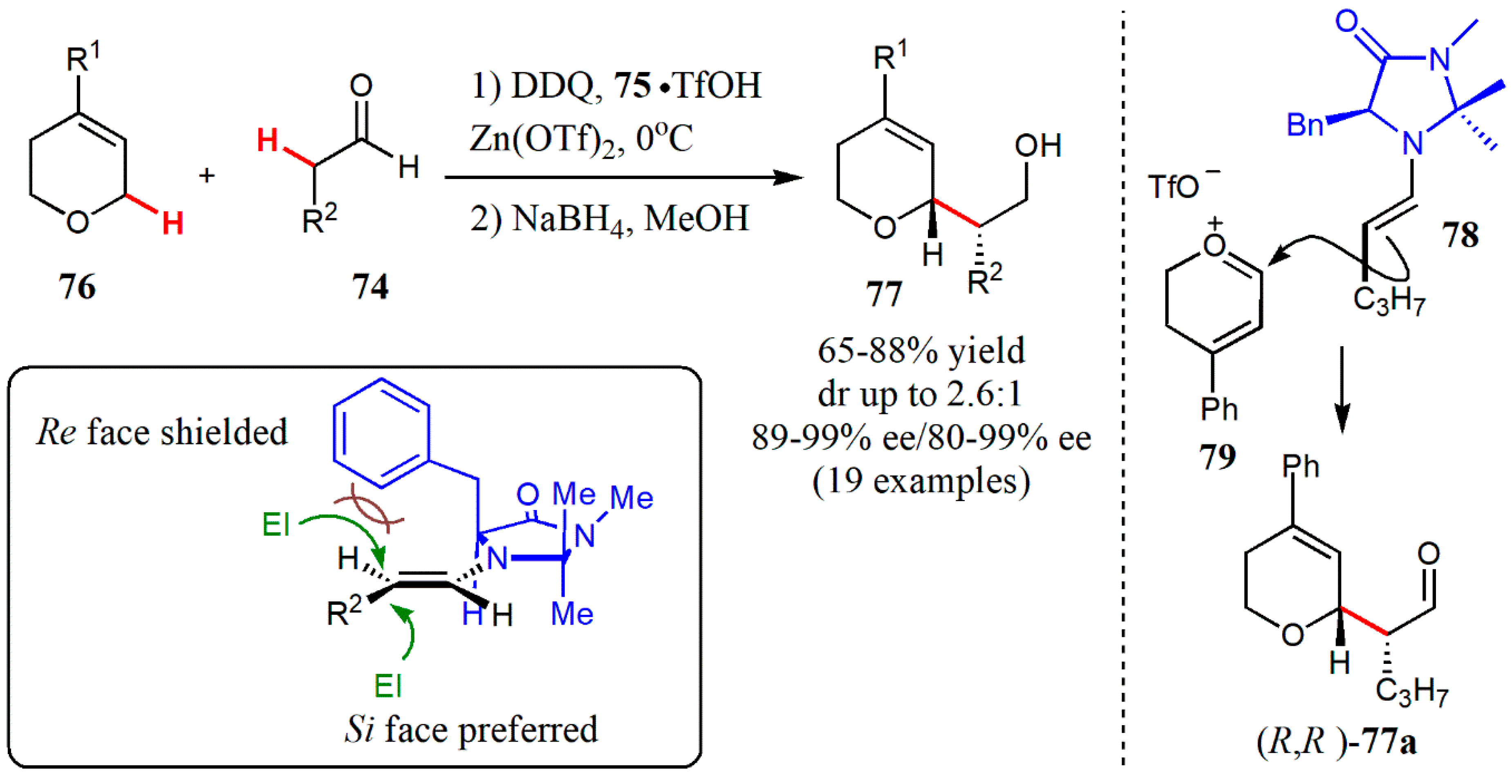Catalysts 10 00529 g023 Catalysts 10 00529 g023