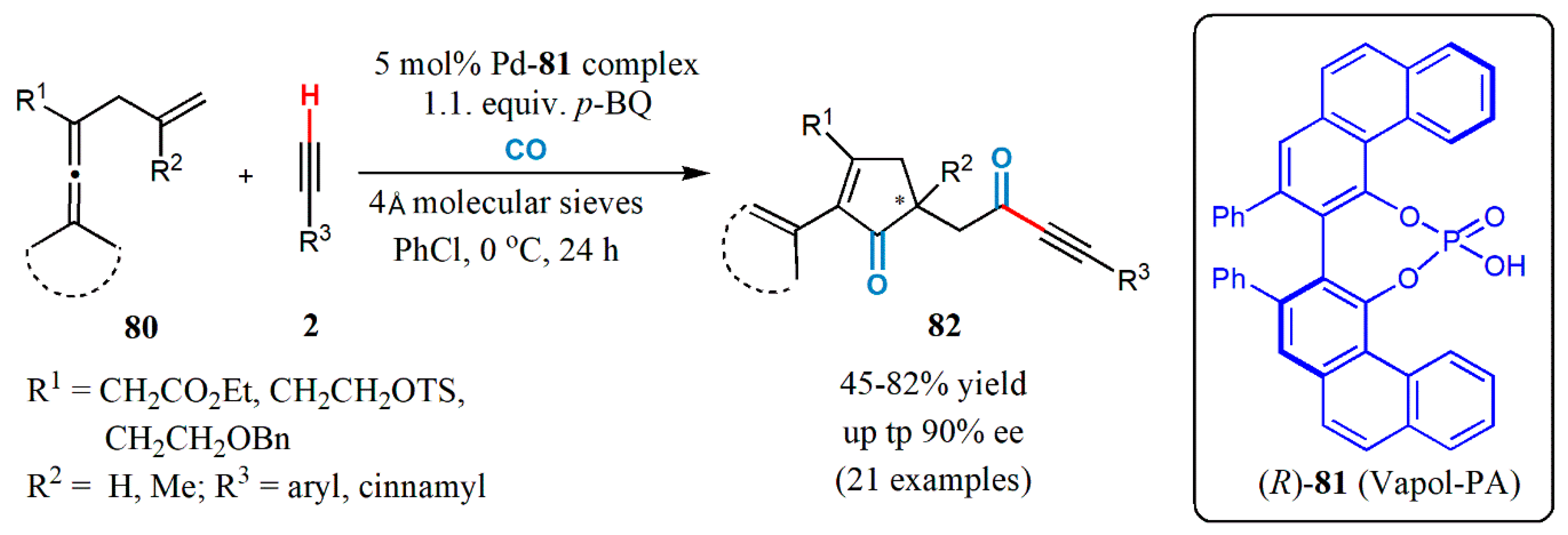 Catalysts 10 00529 g024 Catalysts 10 00529 g024