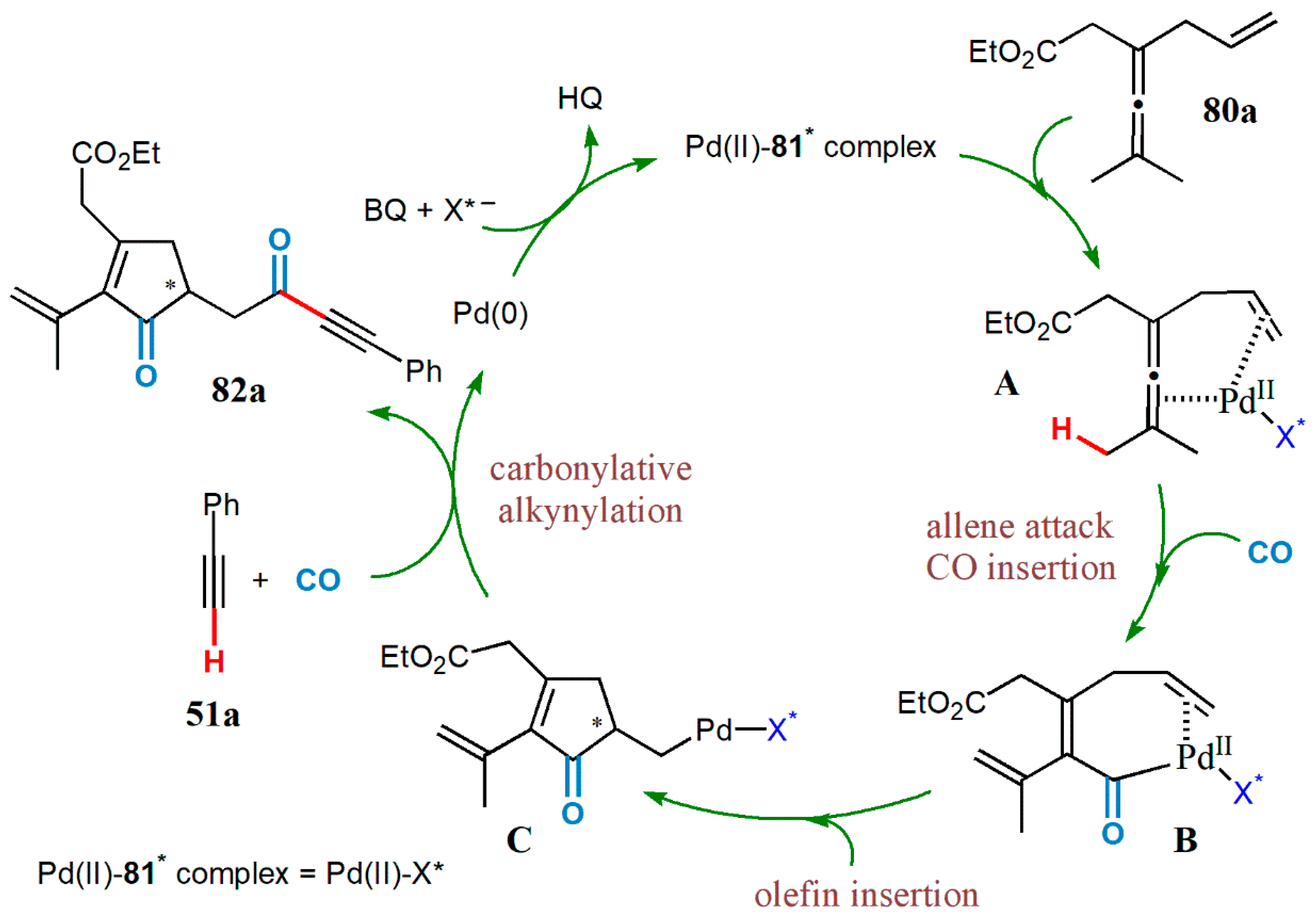 Catalysts 10 00529 g025 Catalysts 10 00529 g025