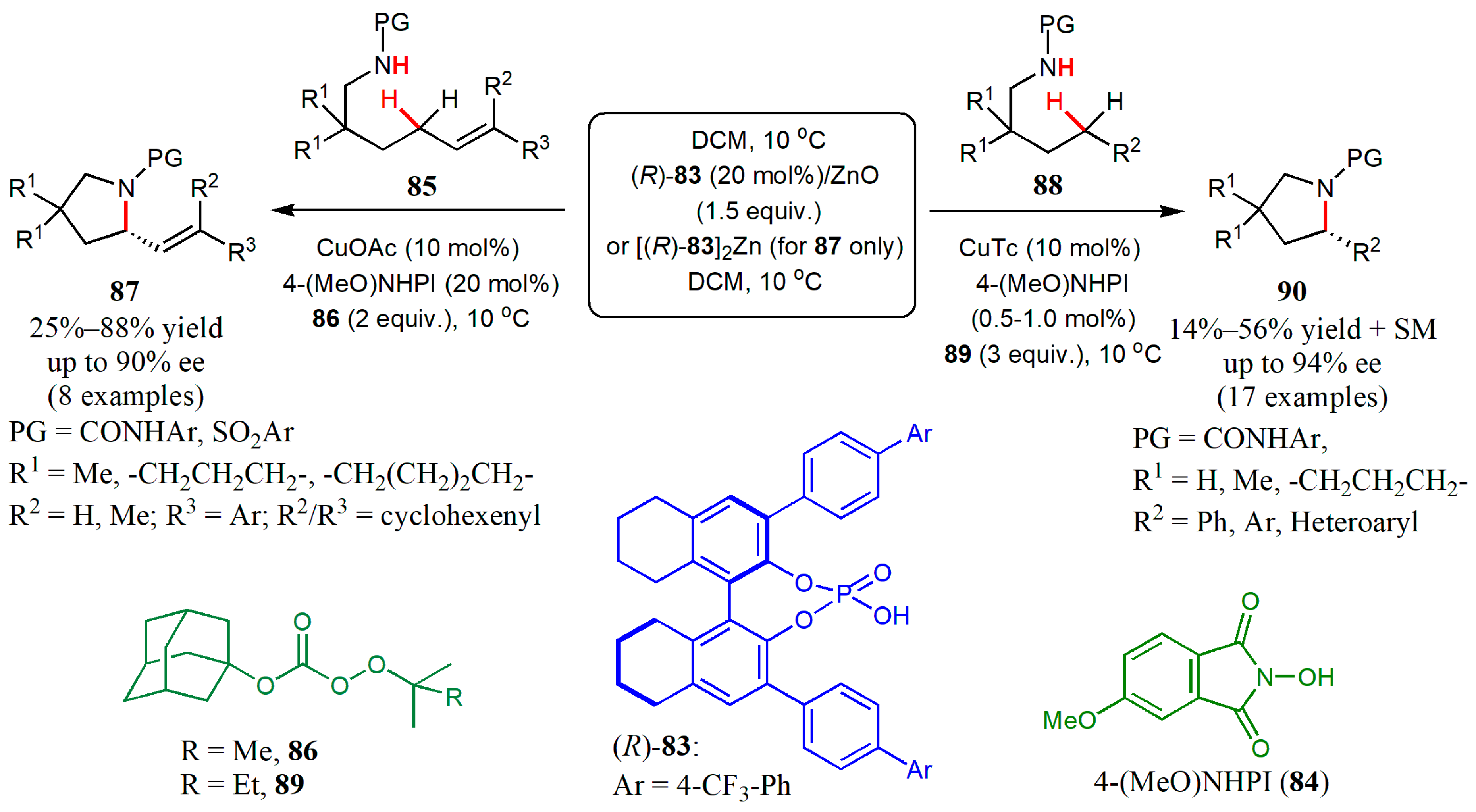Catalysts 10 00529 g026 Catalysts 10 00529 g026