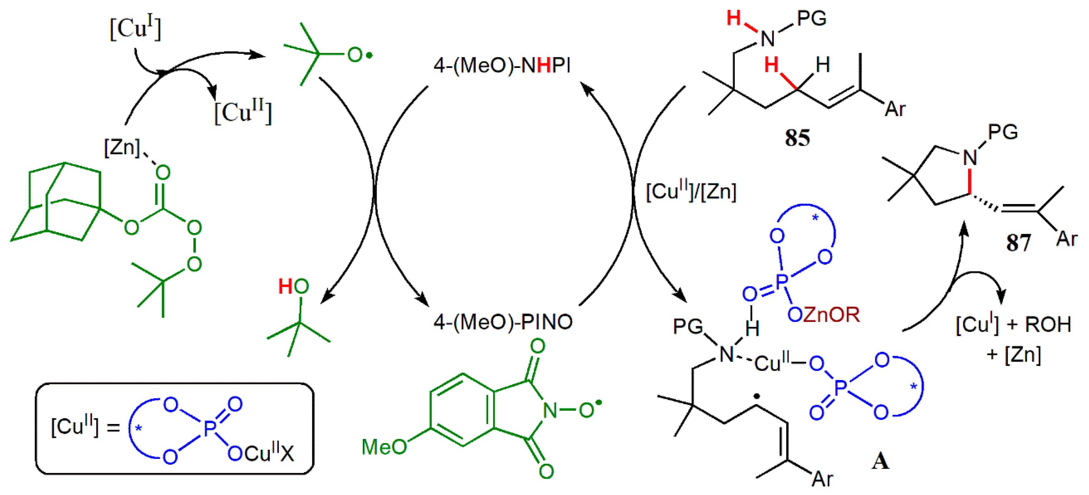 Catalysts 10 00529 g027 Catalysts 10 00529 g027