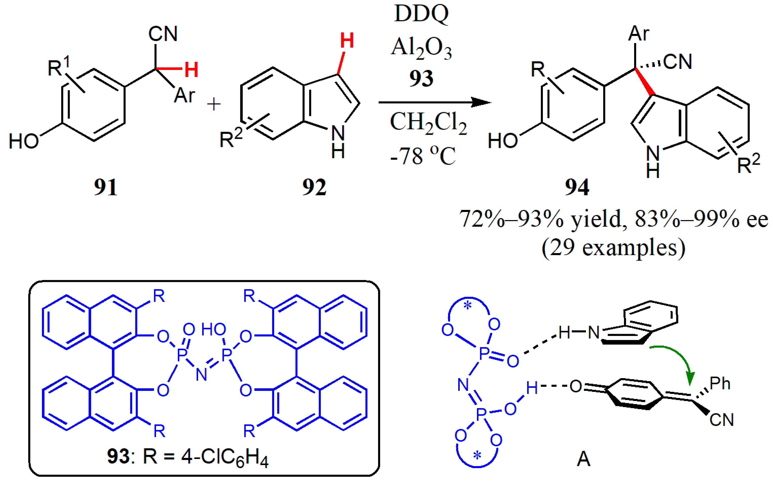 Catalysts 10 00529 g028 Catalysts 10 00529 g028