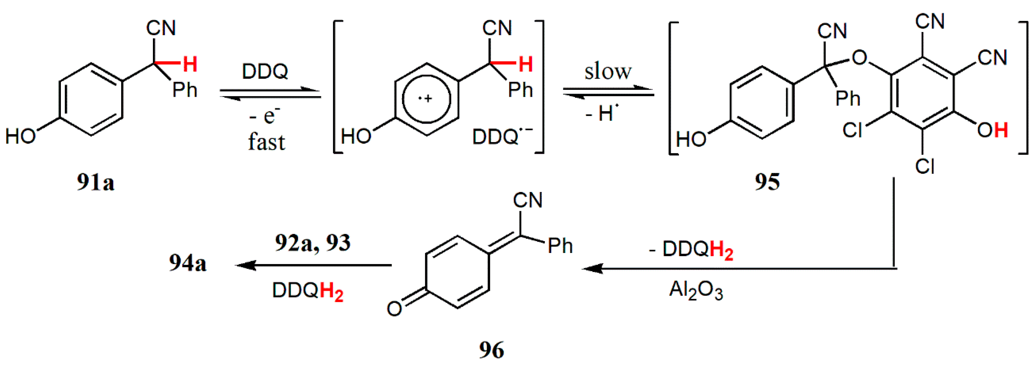 Catalysts 10 00529 g029 Catalysts 10 00529 g029