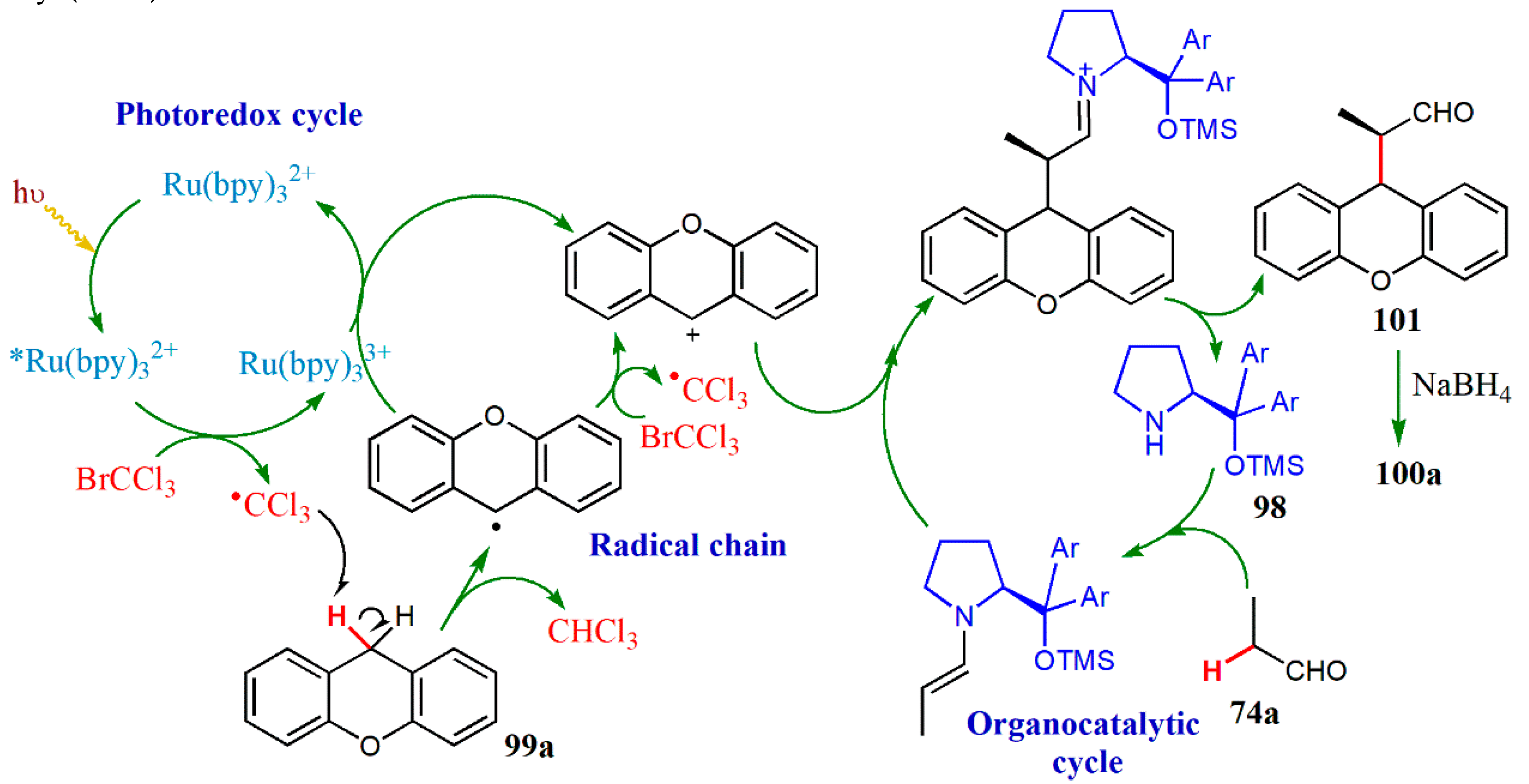 Catalysts 10 00529 g031 Catalysts 10 00529 g031