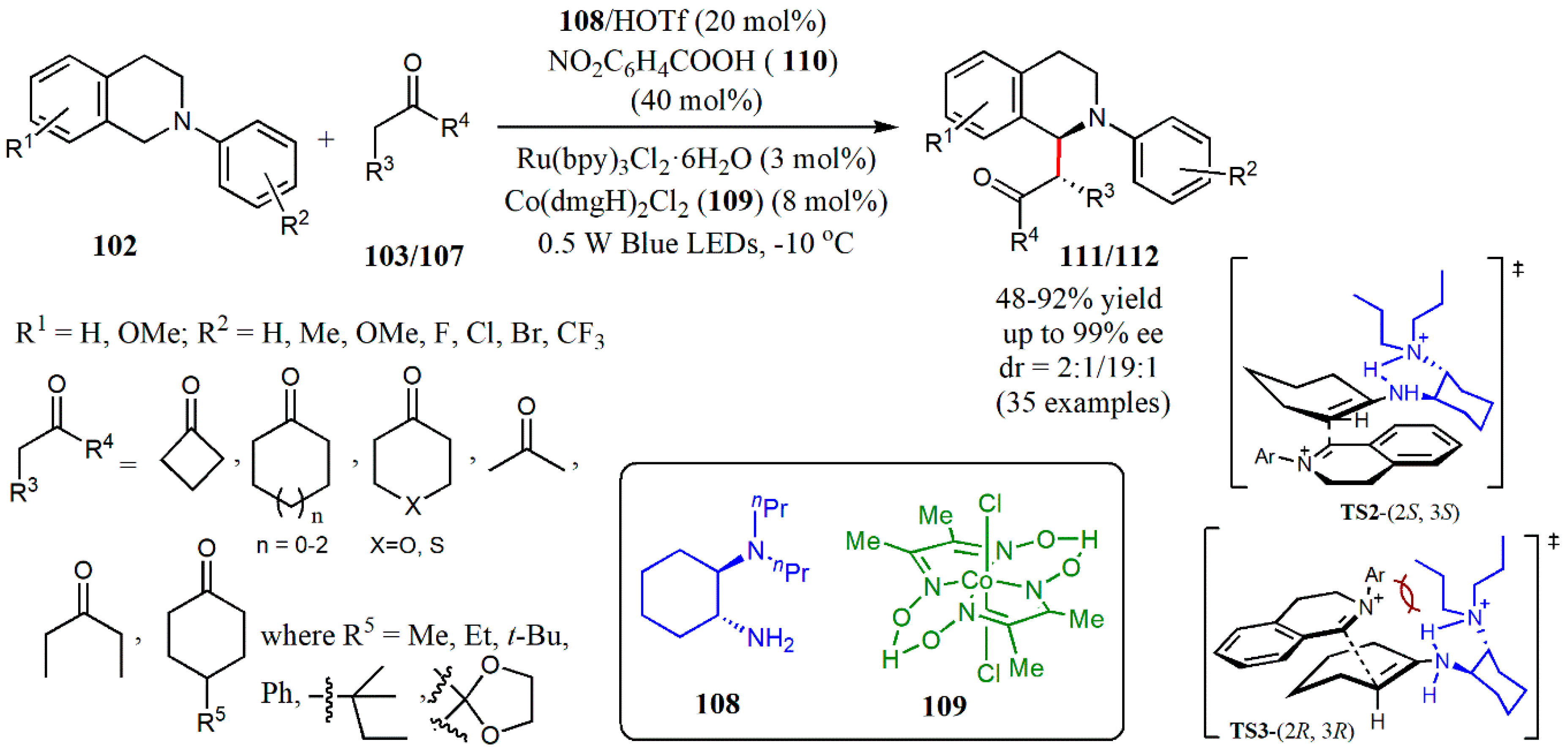 Catalysts 10 00529 g033 Catalysts 10 00529 g033