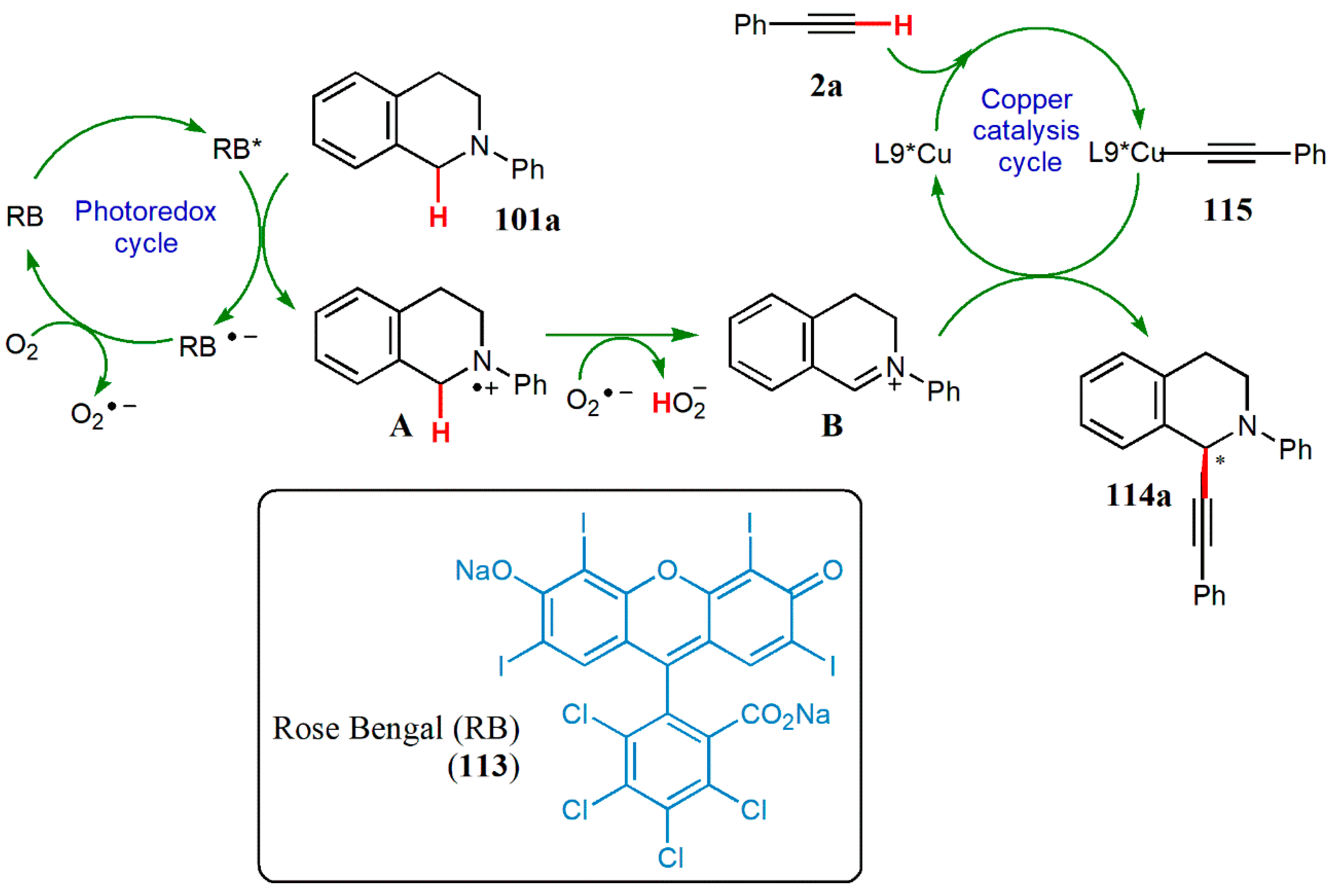 Catalysts 10 00529 g036 Catalysts 10 00529 g036
