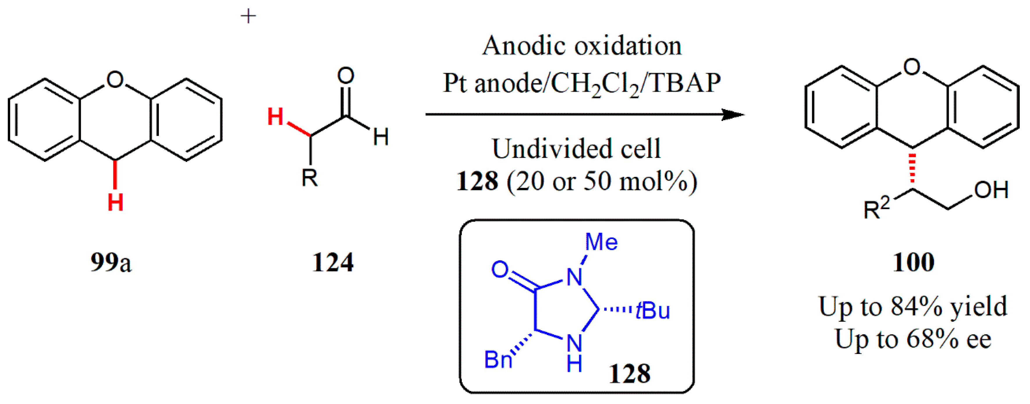 Catalysts 10 00529 g039 Catalysts 10 00529 g039
