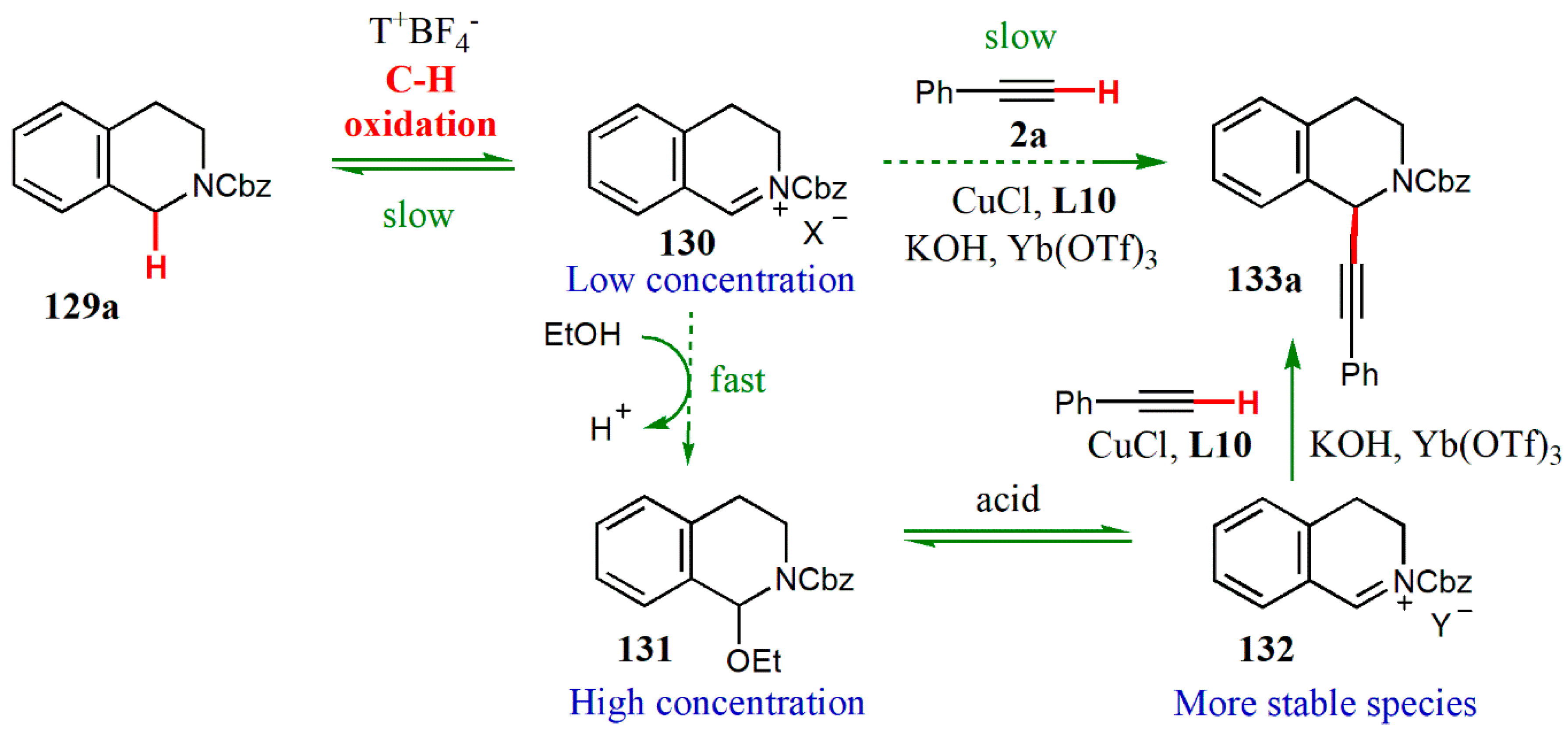 Catalysts 10 00529 g041 Catalysts 10 00529 g041