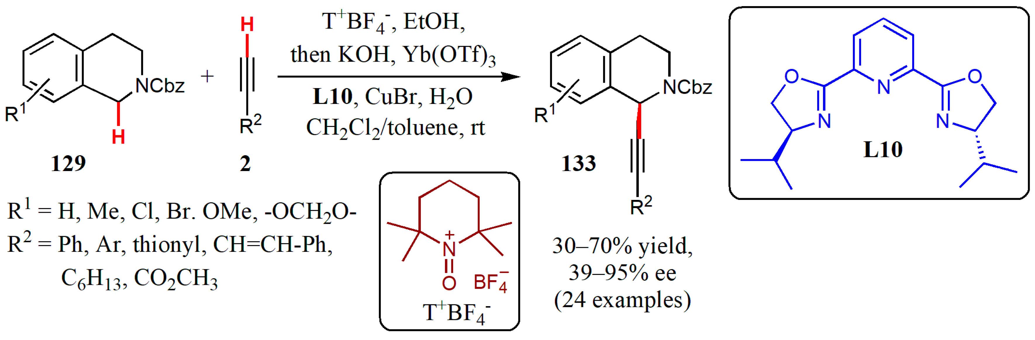 Catalysts 10 00529 g042 Catalysts 10 00529 g042