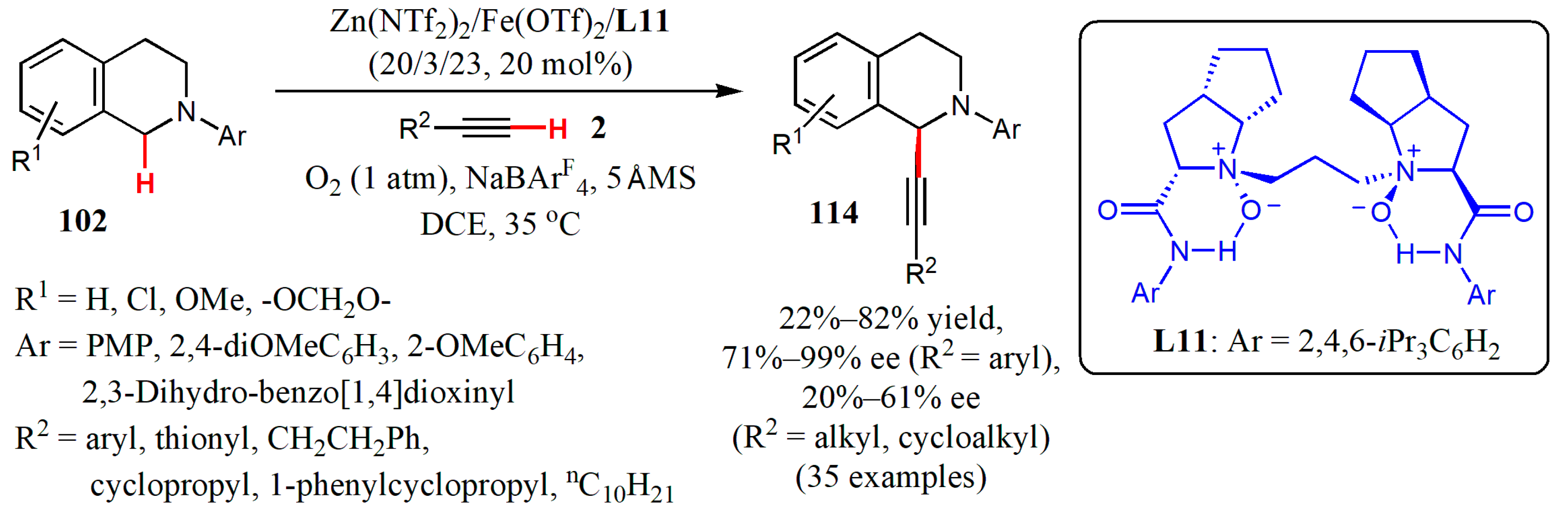 Catalysts 10 00529 g043 Catalysts 10 00529 g043