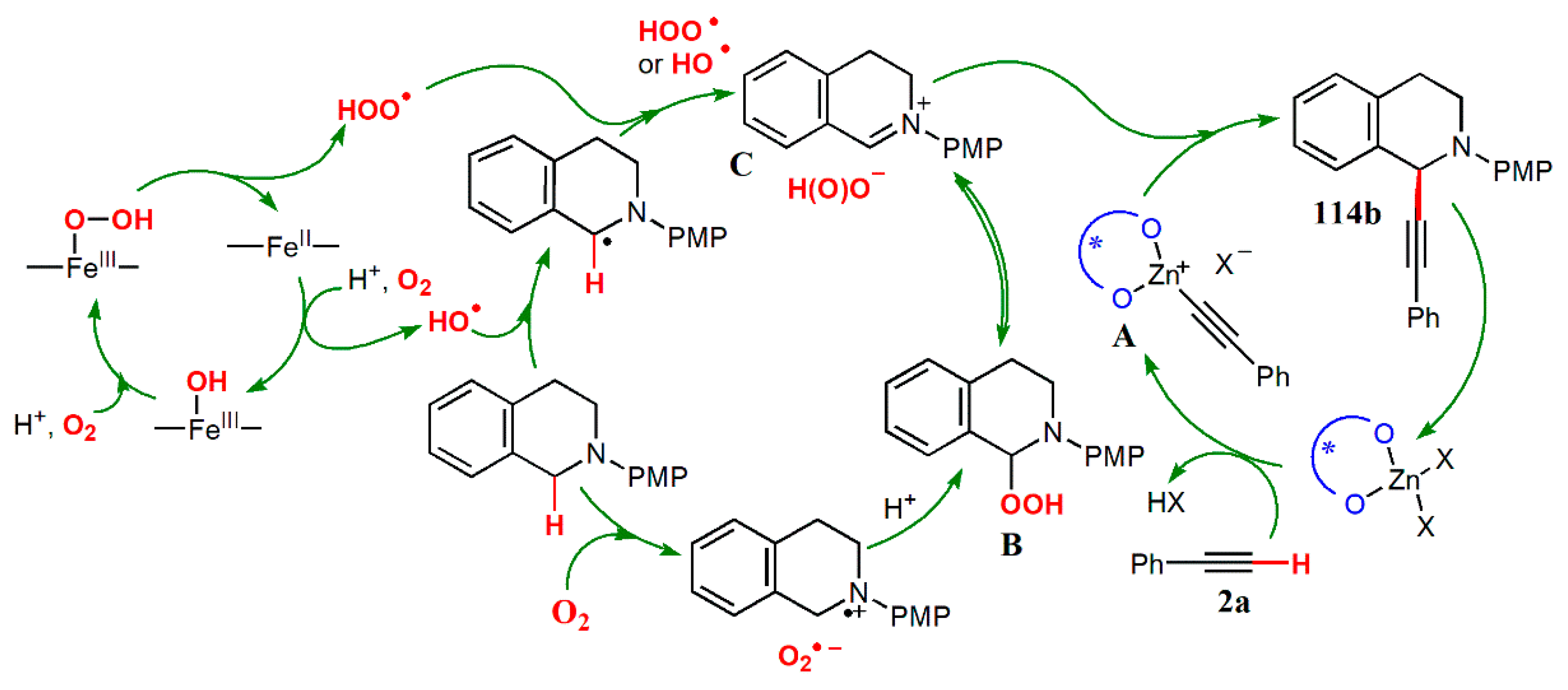 Catalysts 10 00529 g044 Catalysts 10 00529 g044