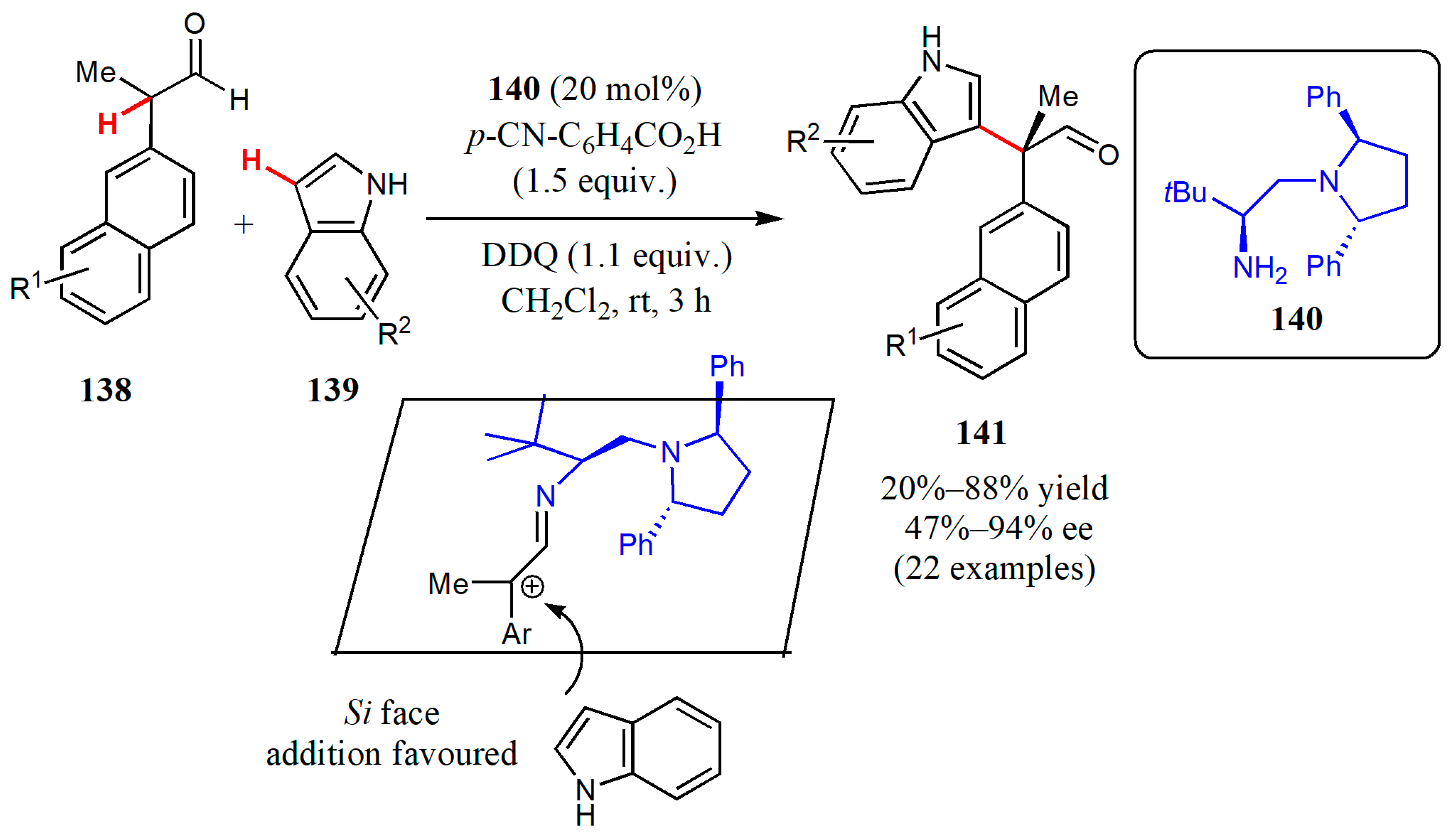 Catalysts 10 00529 g047 Catalysts 10 00529 g047