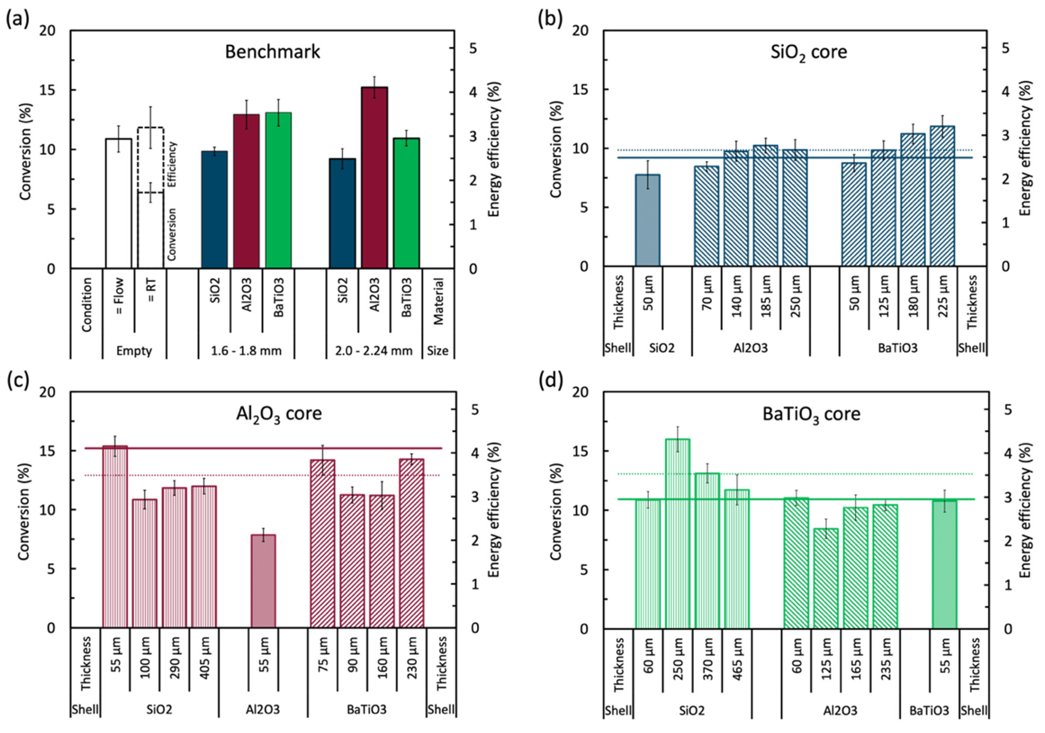 Catalysts 10 00530 g001 Catalysts 10 00530 g001