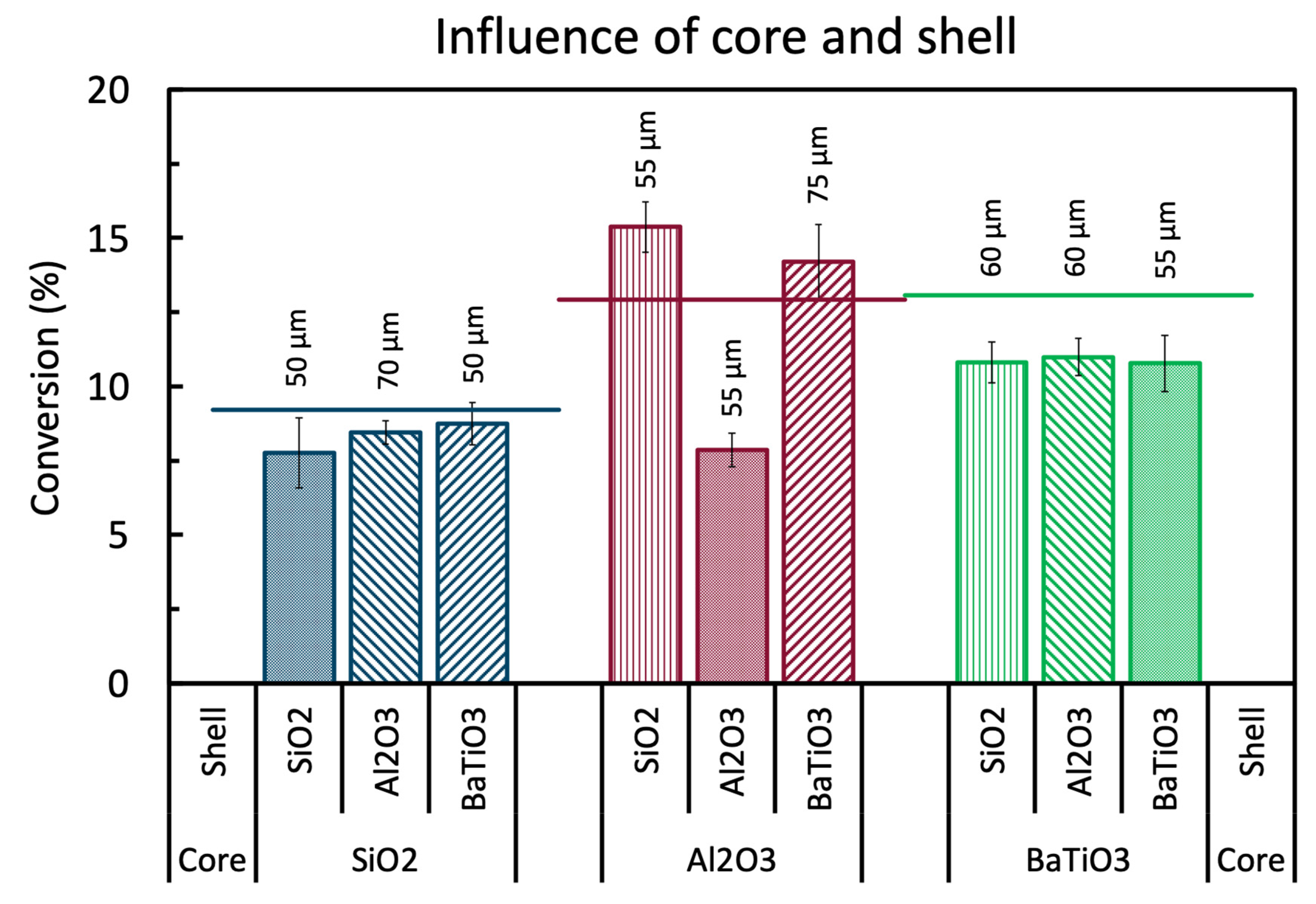 Catalysts 10 00530 g002 Catalysts 10 00530 g002