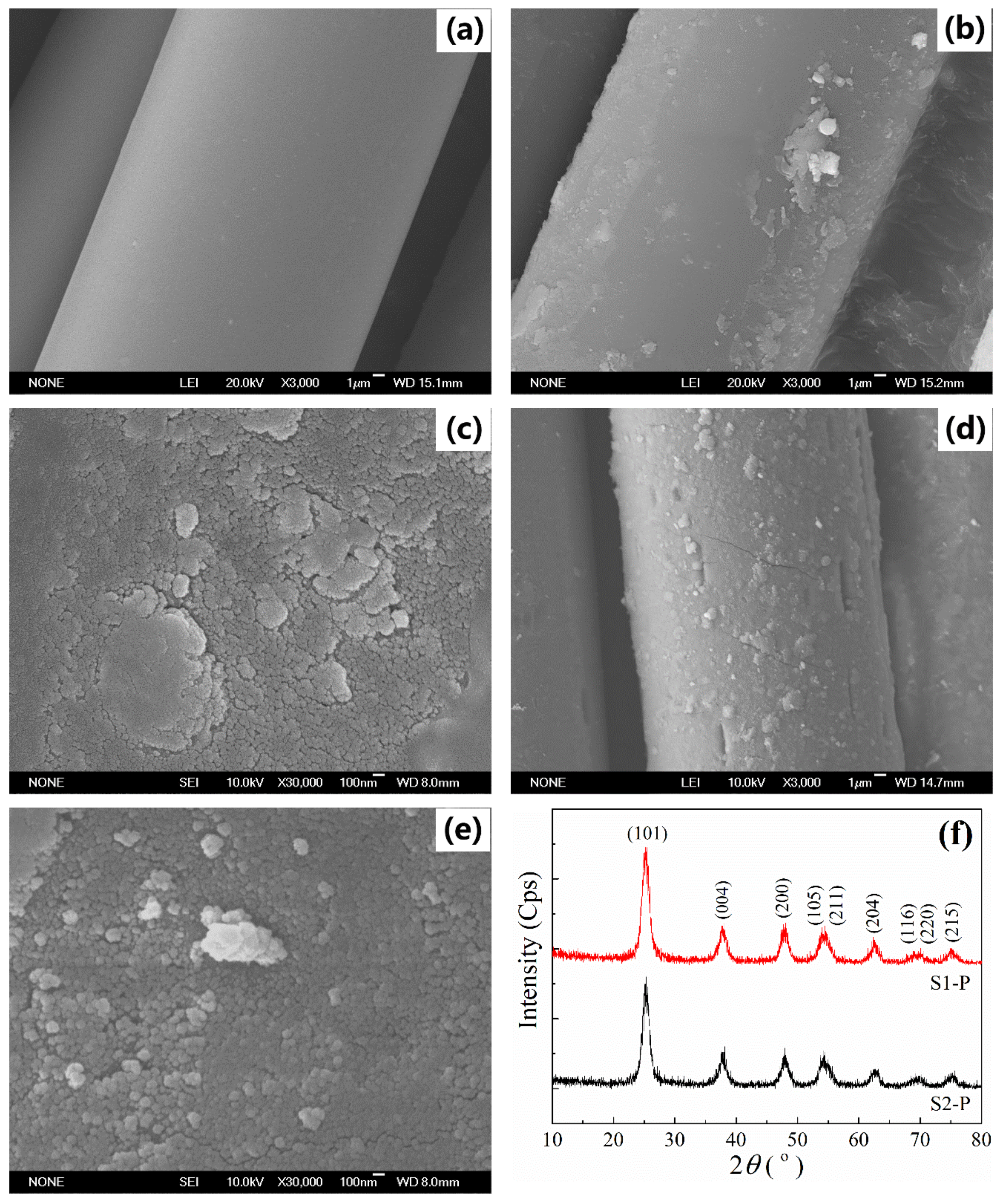 Catalysts 10 00531 g001a Catalysts 10 00531 g001a