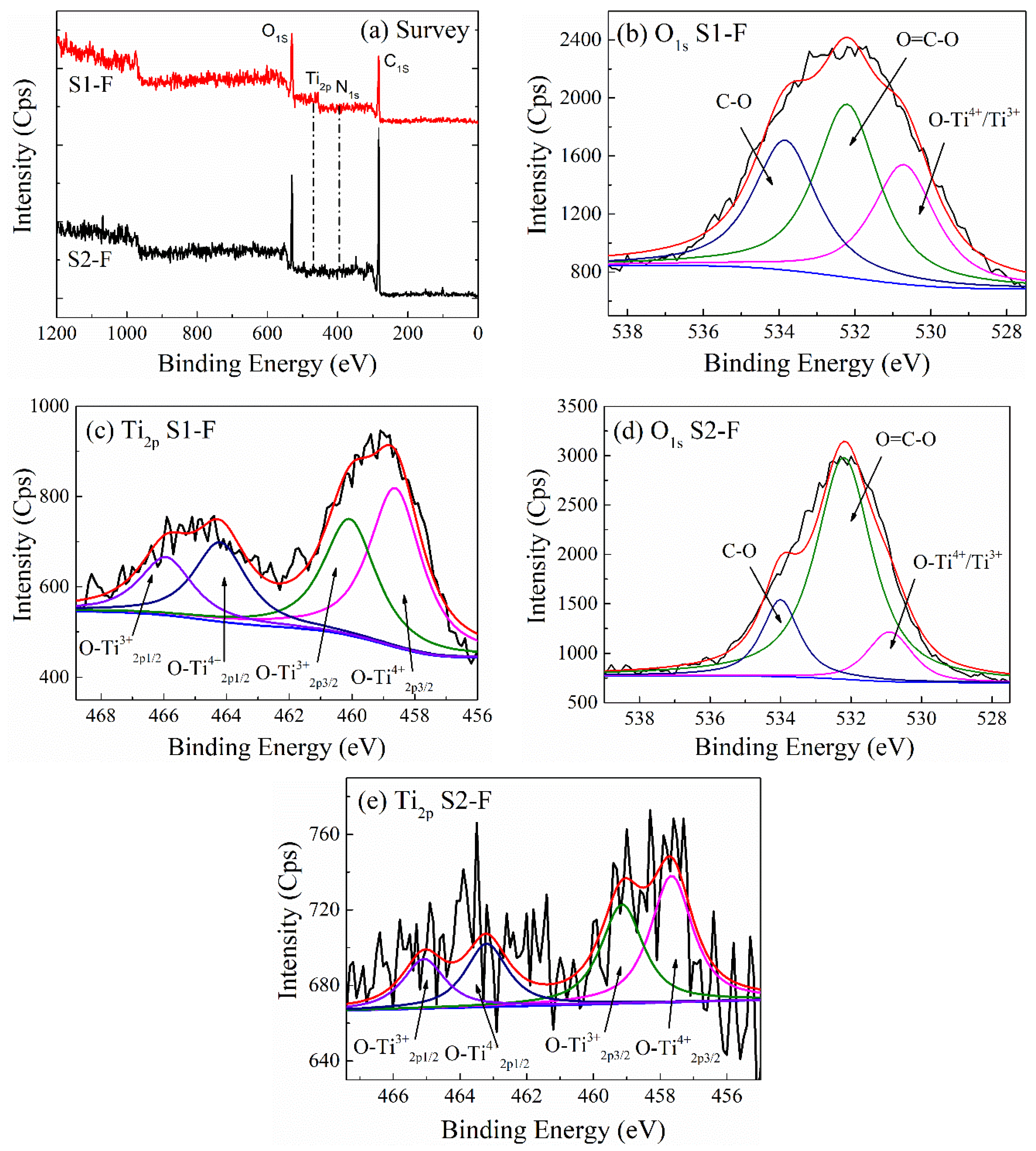 Catalysts 10 00531 g002 Catalysts 10 00531 g002
