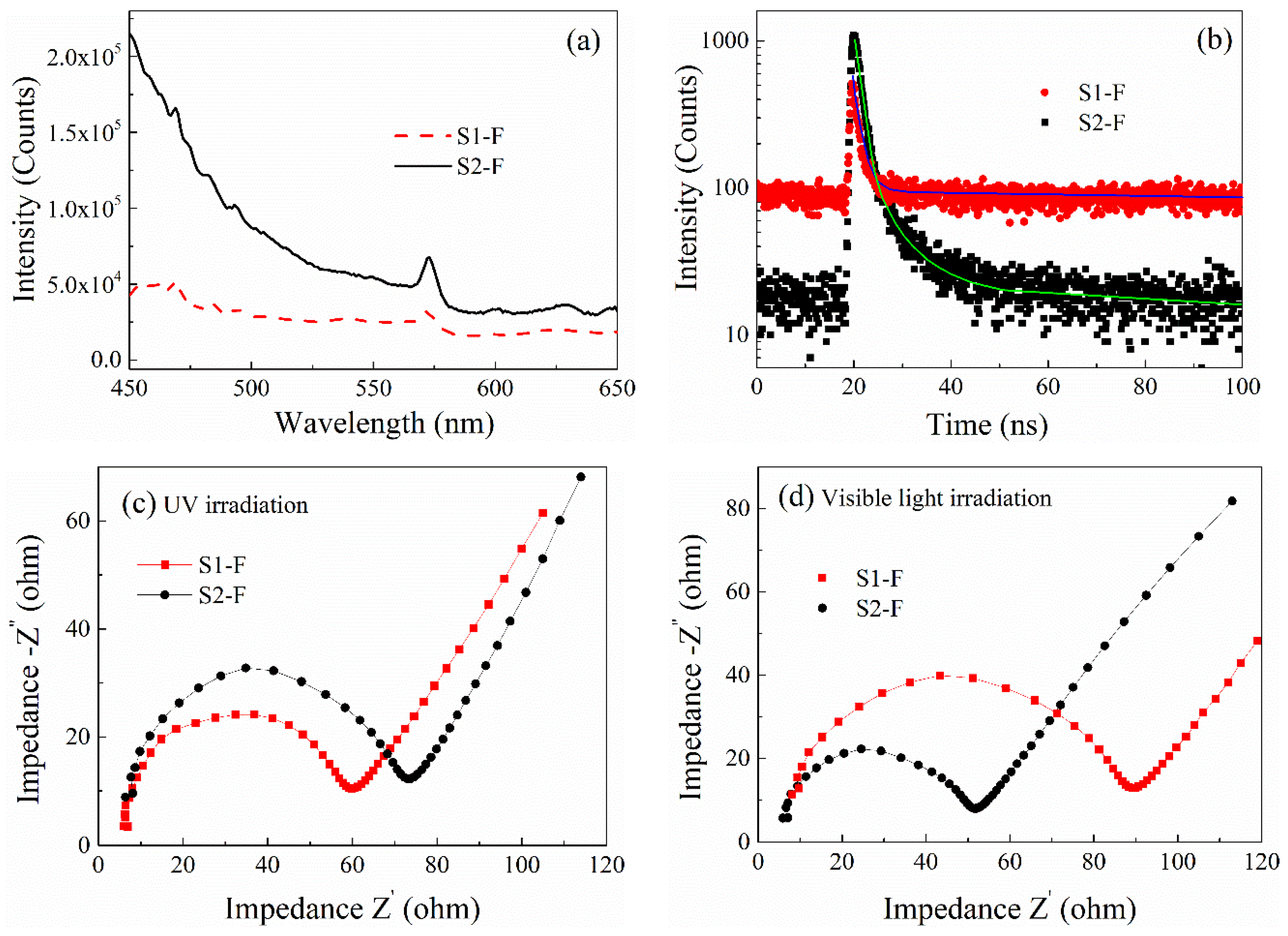 Catalysts 10 00531 g003 Catalysts 10 00531 g003