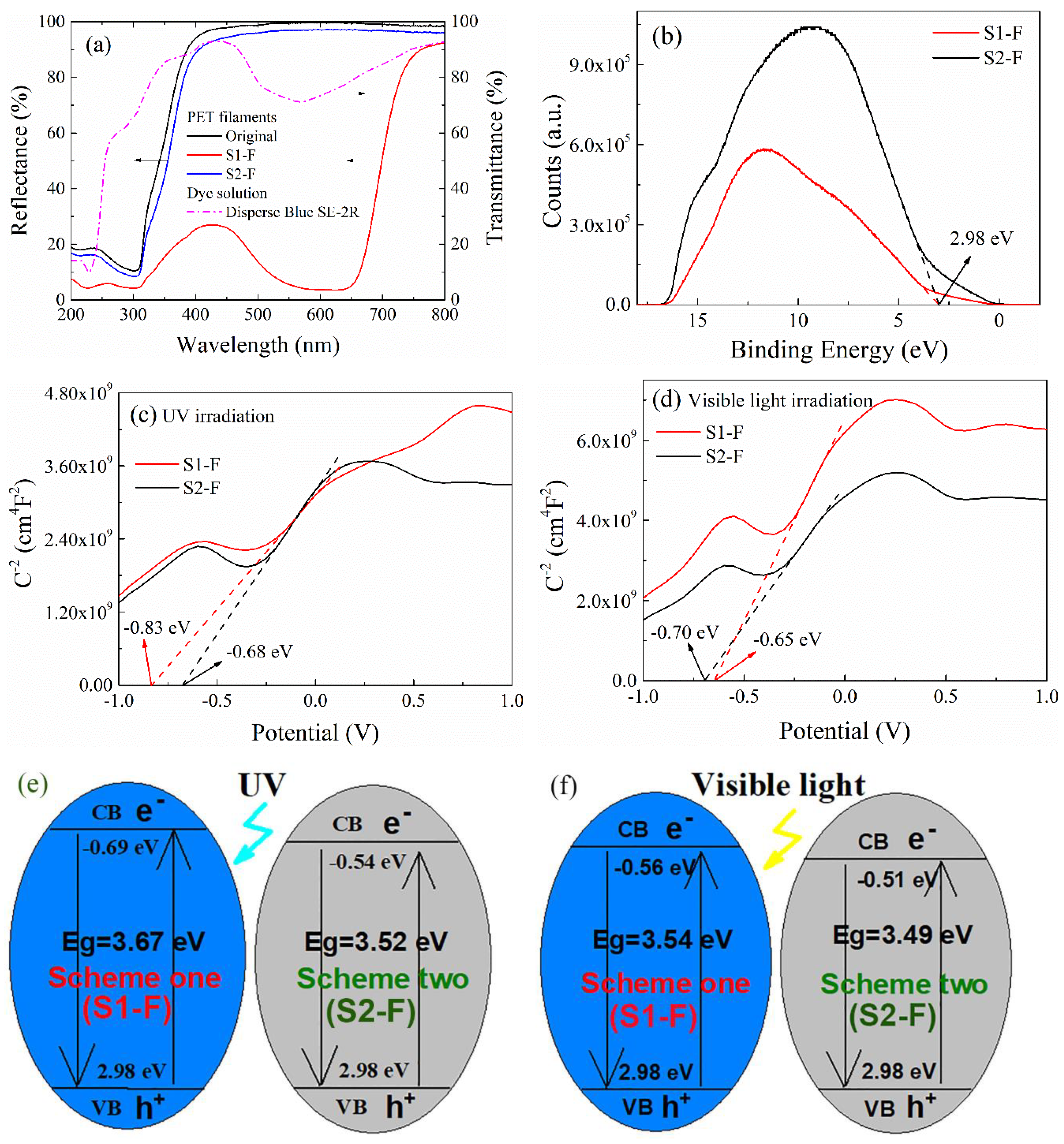 Catalysts 10 00531 g004 Catalysts 10 00531 g004