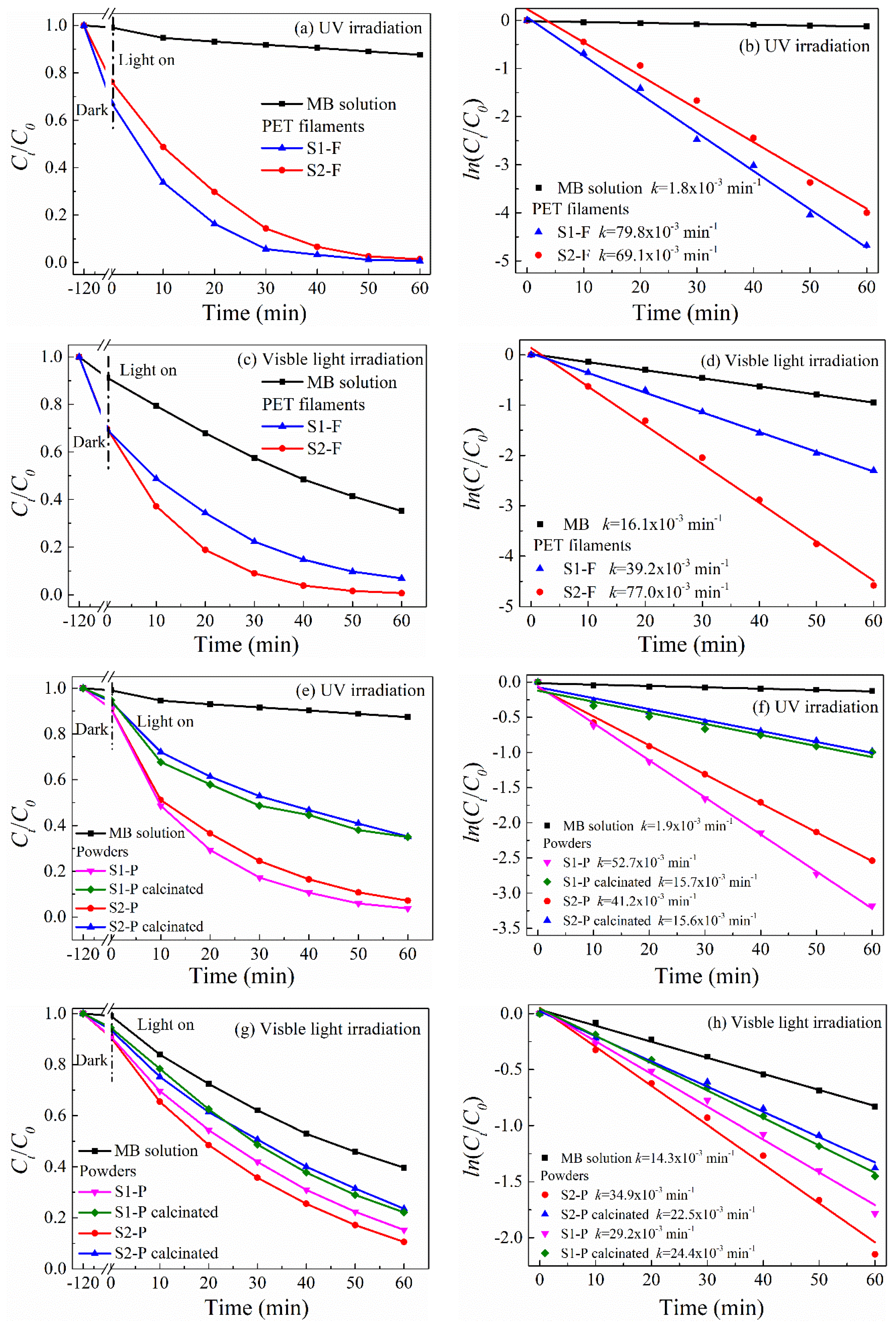 Catalysts 10 00531 g005a Catalysts 10 00531 g005a