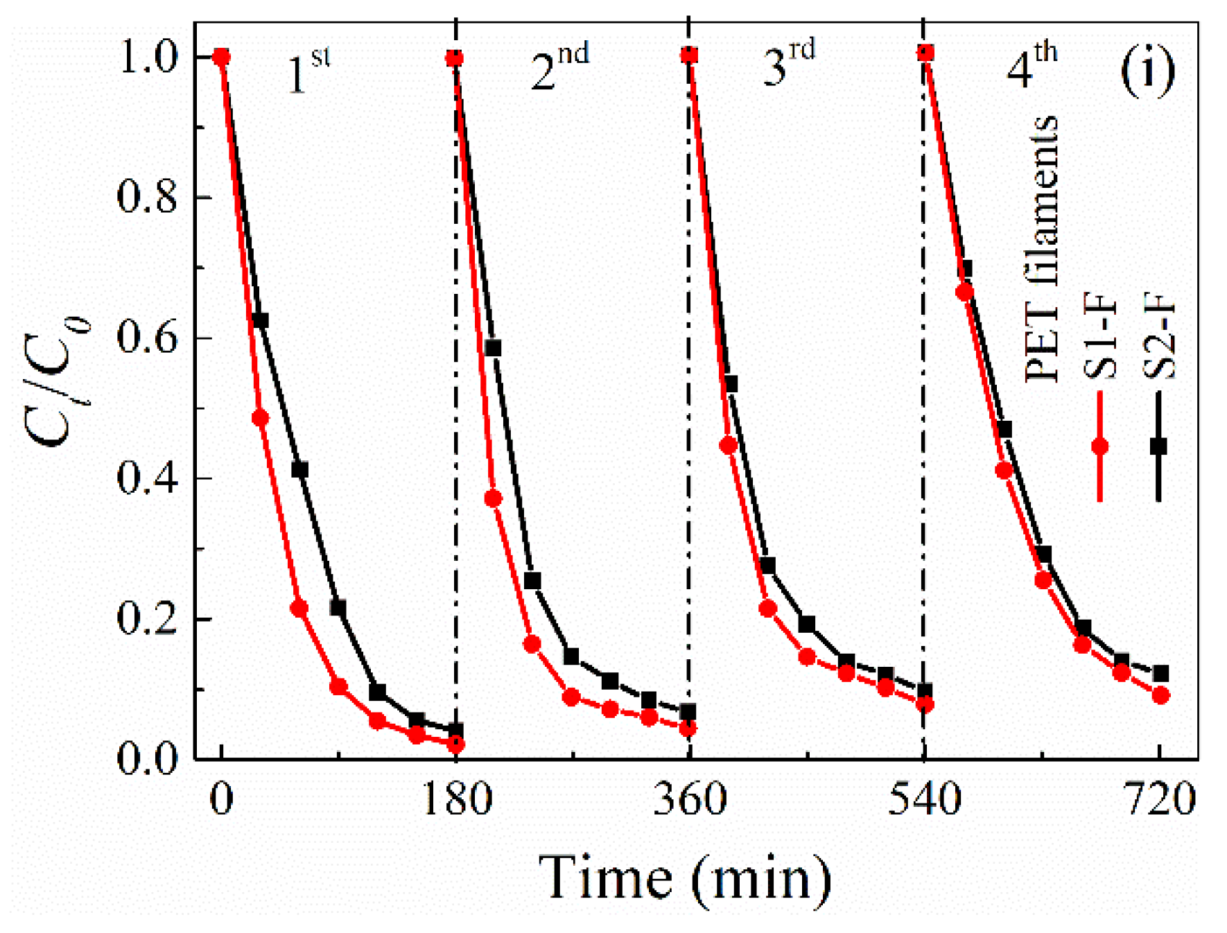 Catalysts 10 00531 g005b Catalysts 10 00531 g005b