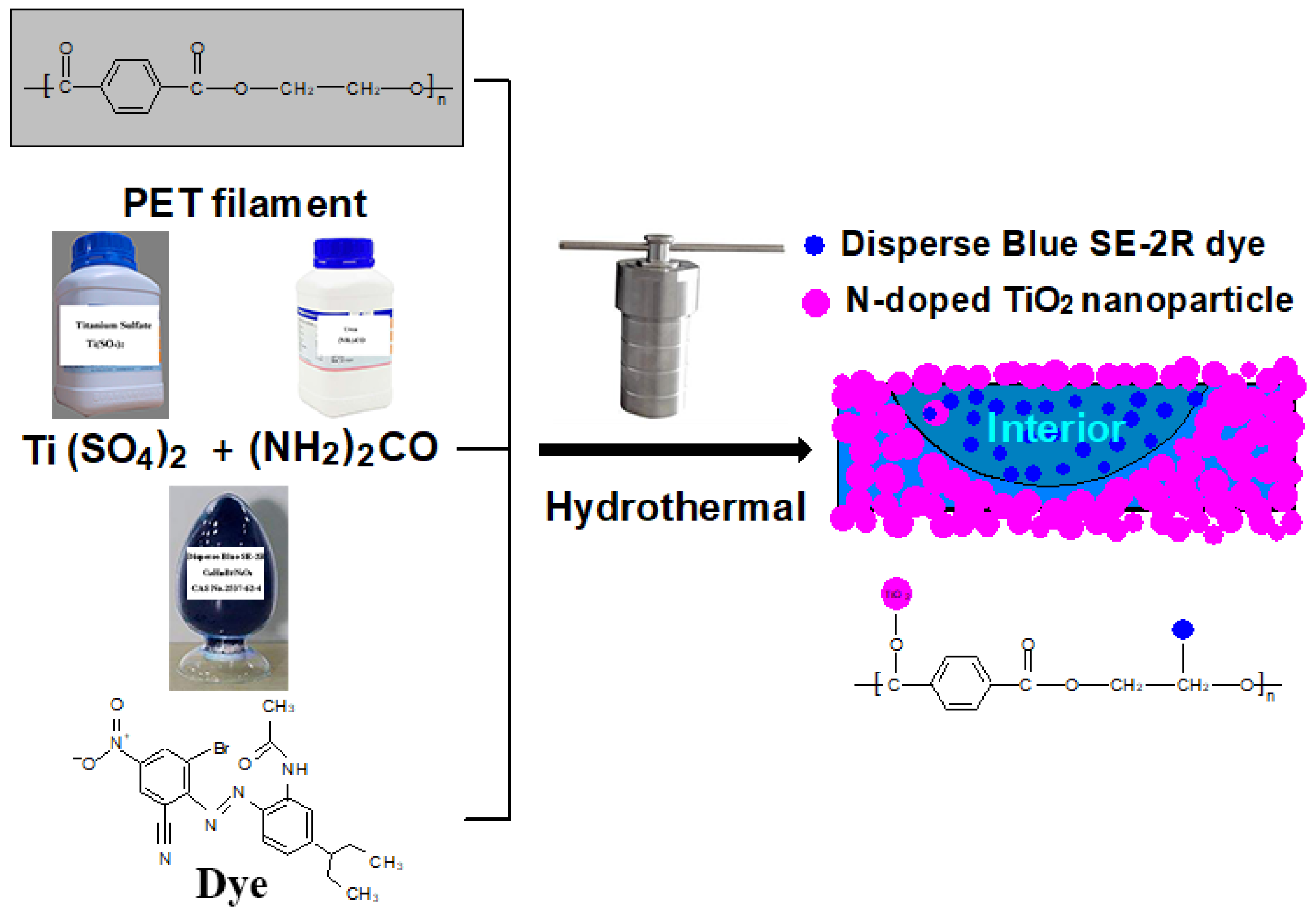 Catalysts 10 00531 g009 Catalysts 10 00531 g009