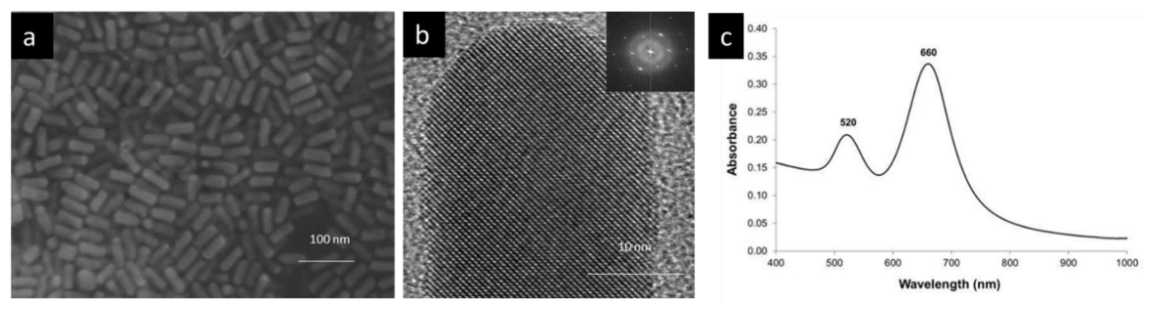 Catalysts 10 00532 g005 Catalysts 10 00532 g005