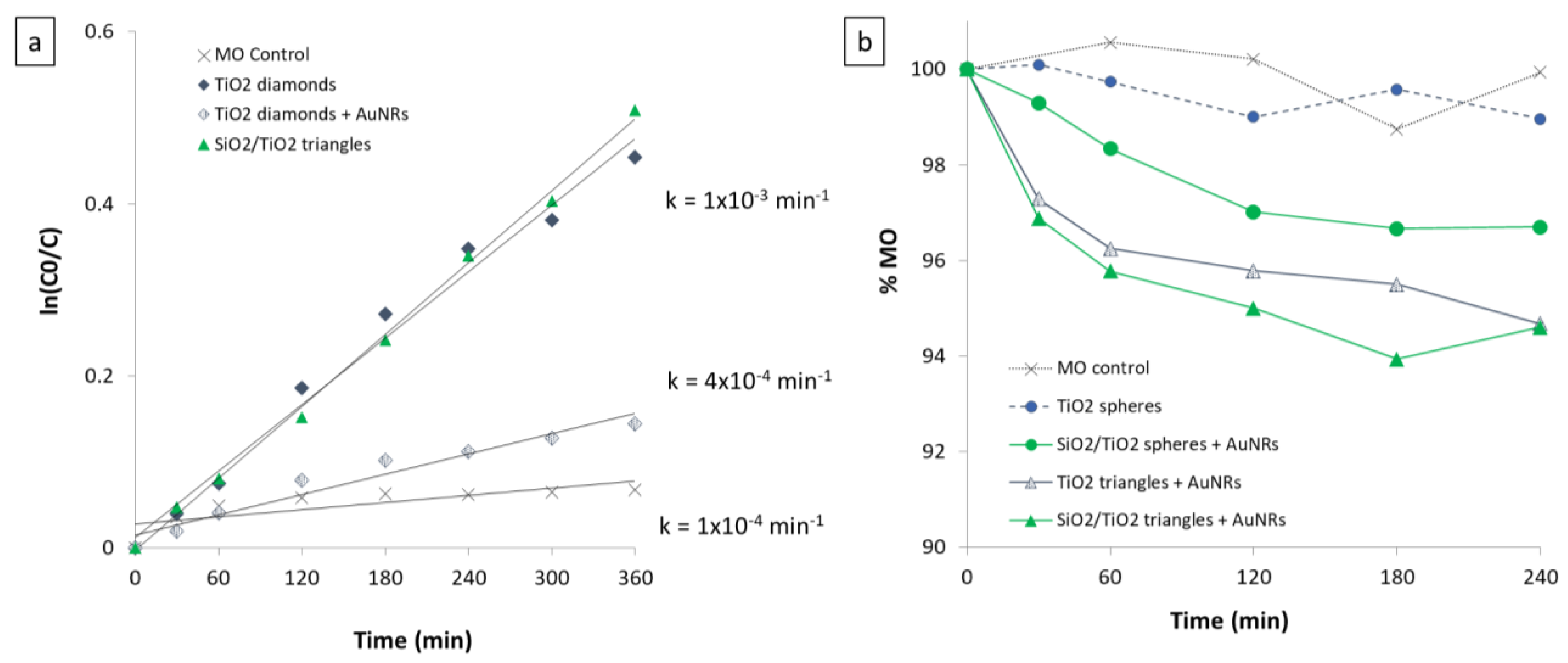 Catalysts 10 00532 g011 Catalysts 10 00532 g011