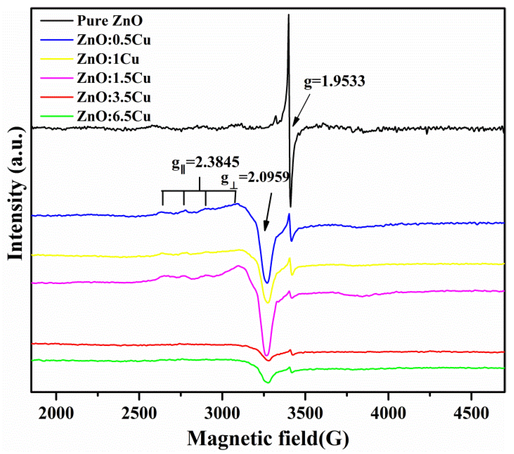 Catalysts 10 00533 g002 Catalysts 10 00533 g002
