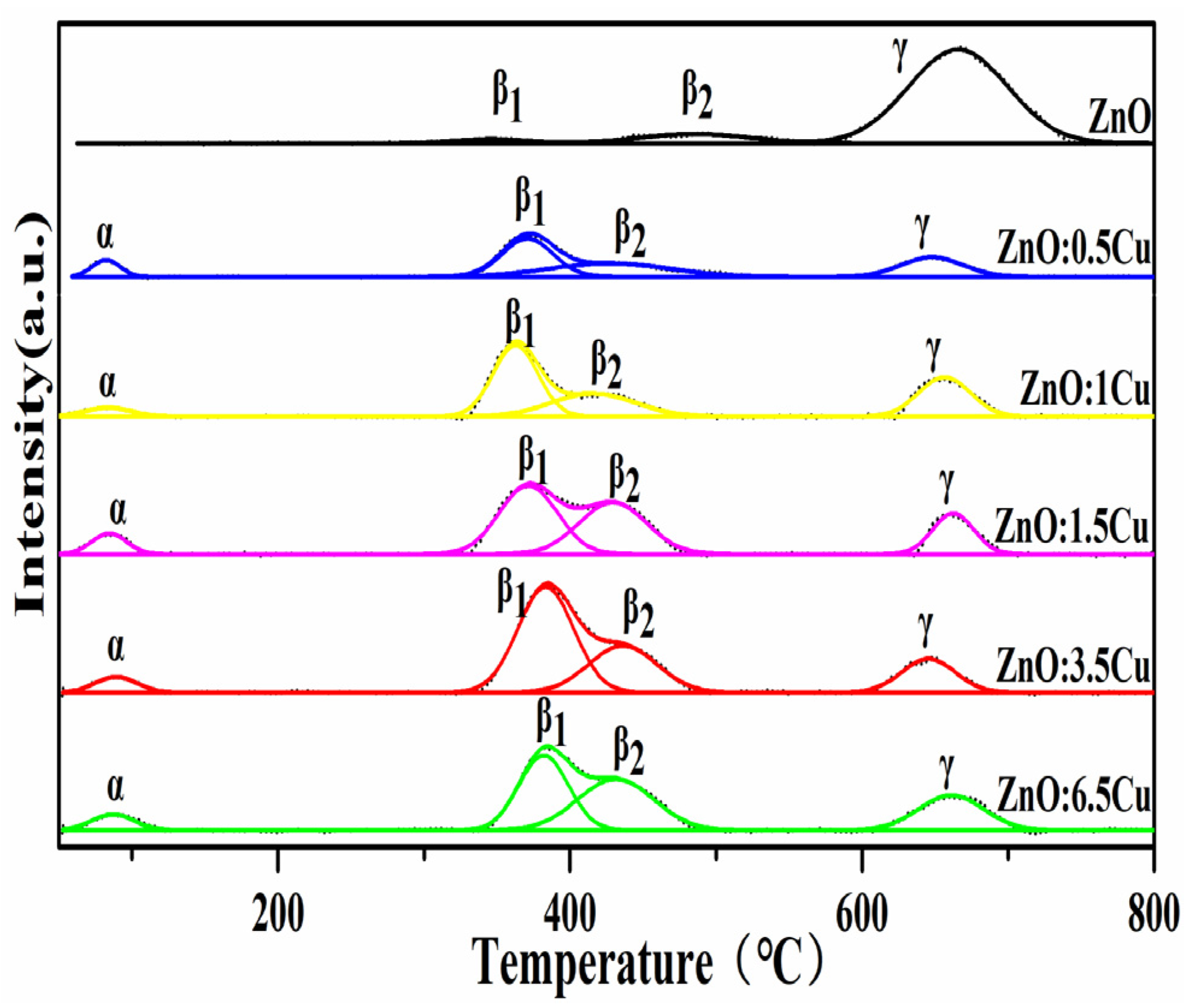 Catalysts 10 00533 g006 Catalysts 10 00533 g006