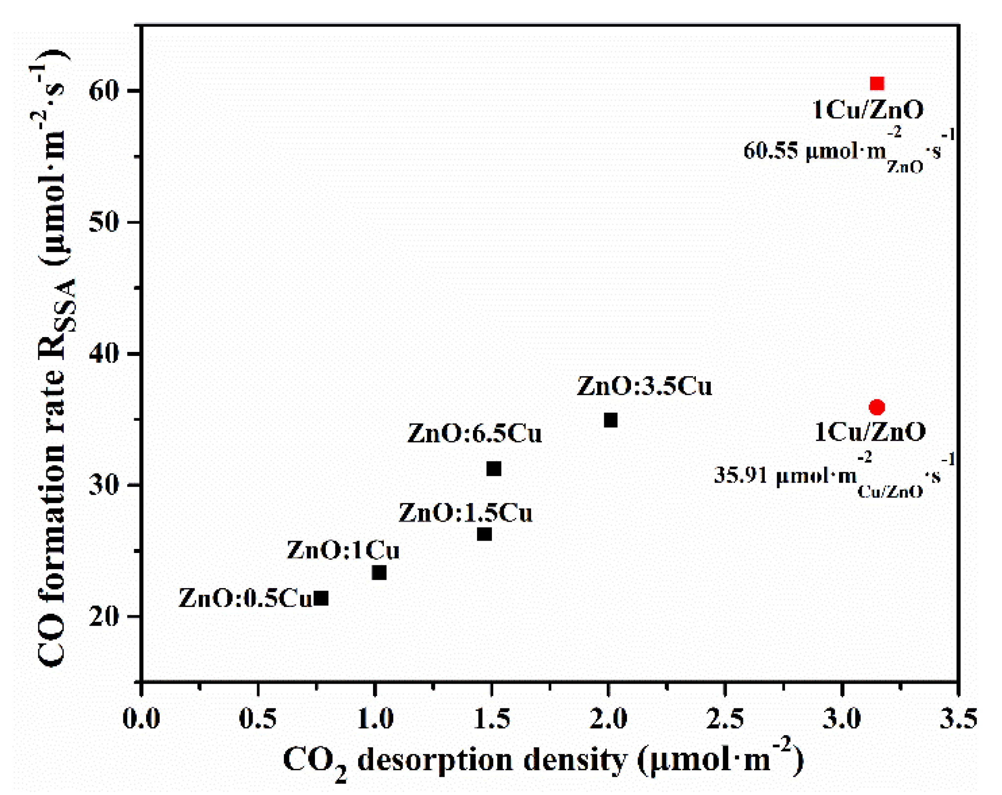 Catalysts 10 00533 g008 Catalysts 10 00533 g008